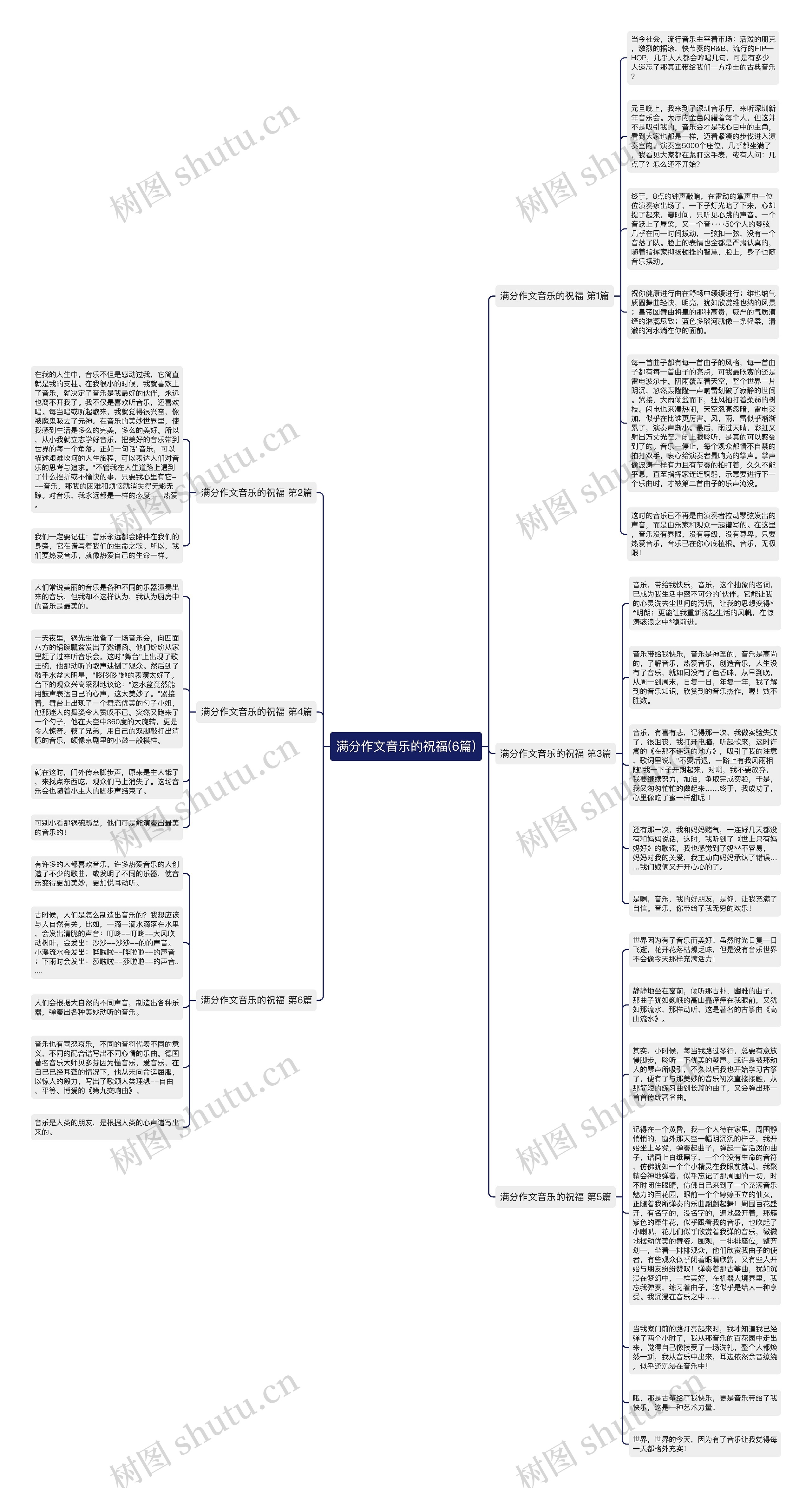 满分作文音乐的祝福(6篇)思维导图