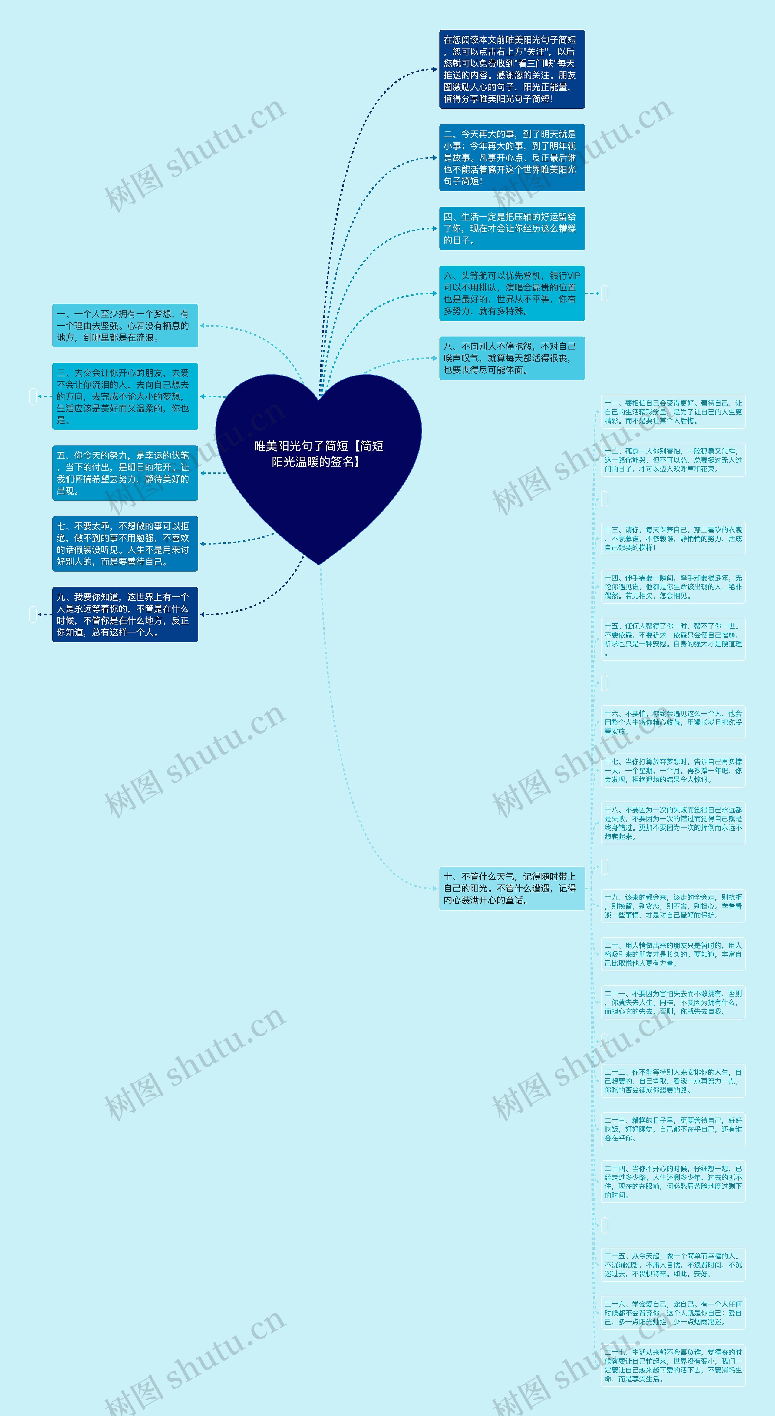 唯美阳光句子简短【简短阳光温暖的签名】思维导图