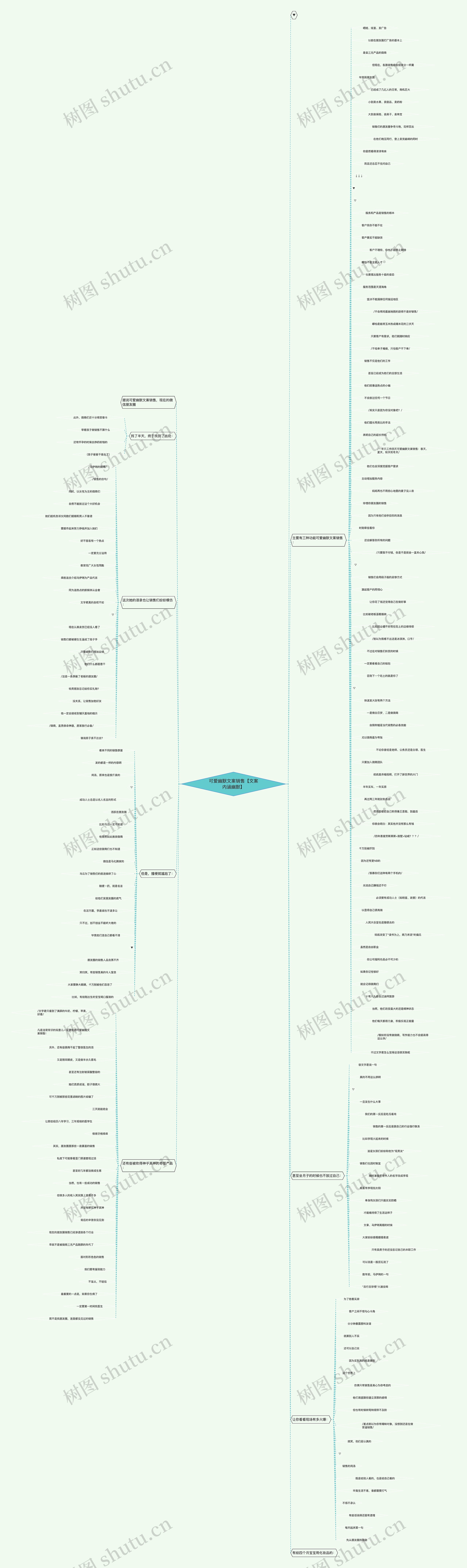 可爱幽默文案销售【文案内涵幽默】思维导图