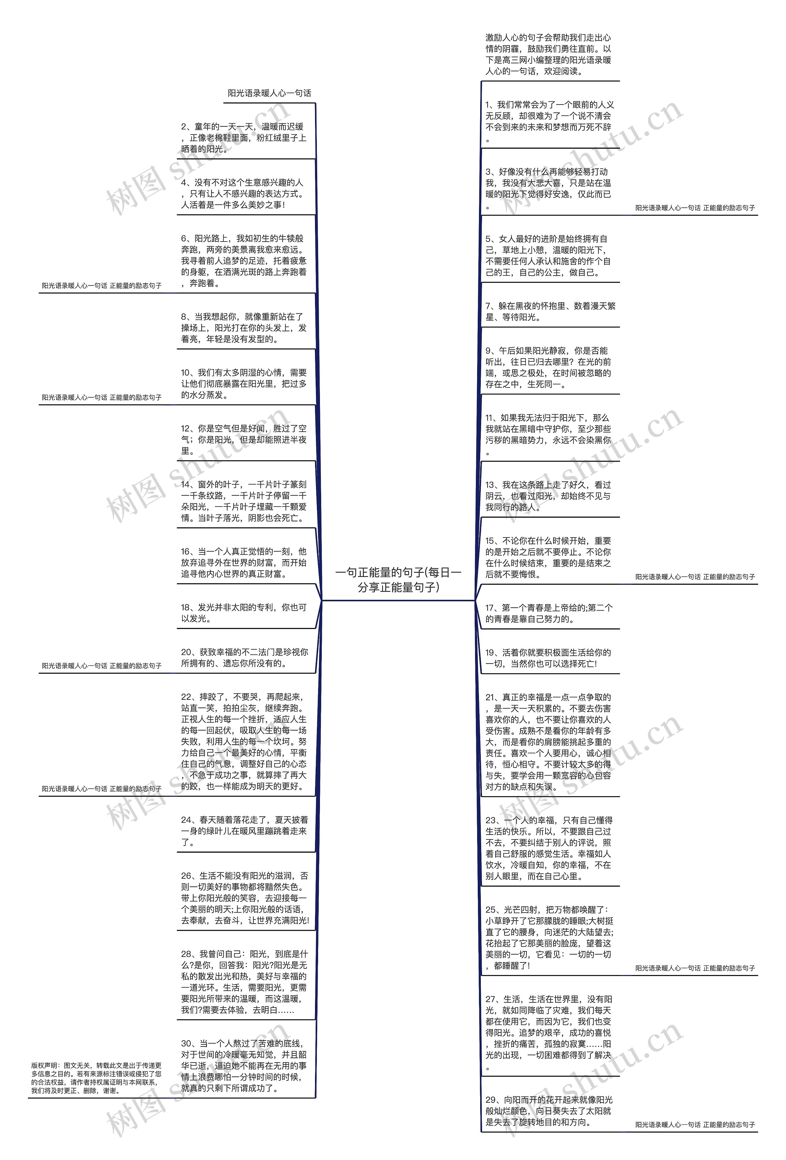 一句正能量的句子(每日一分享正能量句子)思维导图