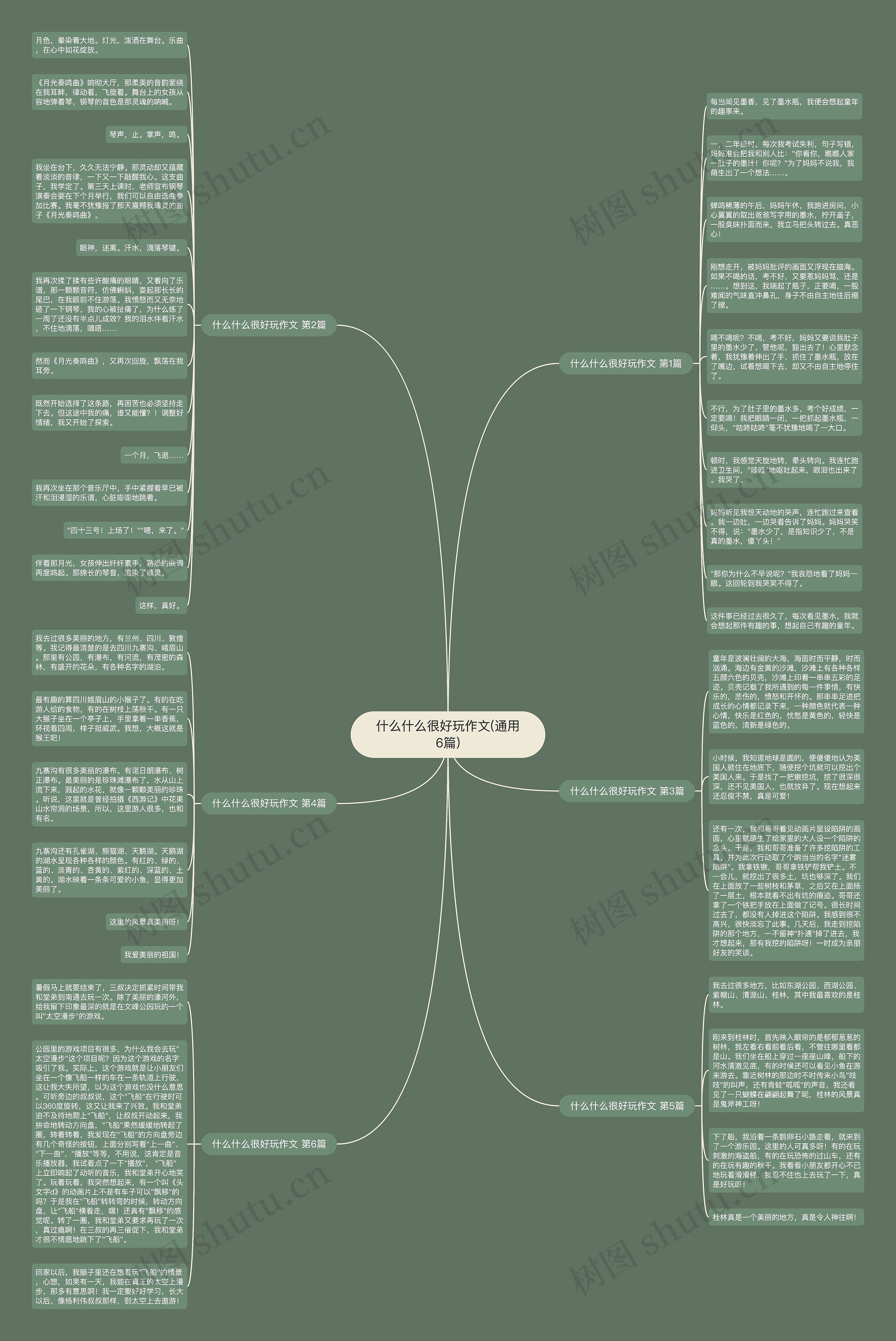 什么什么很好玩作文(通用6篇)思维导图