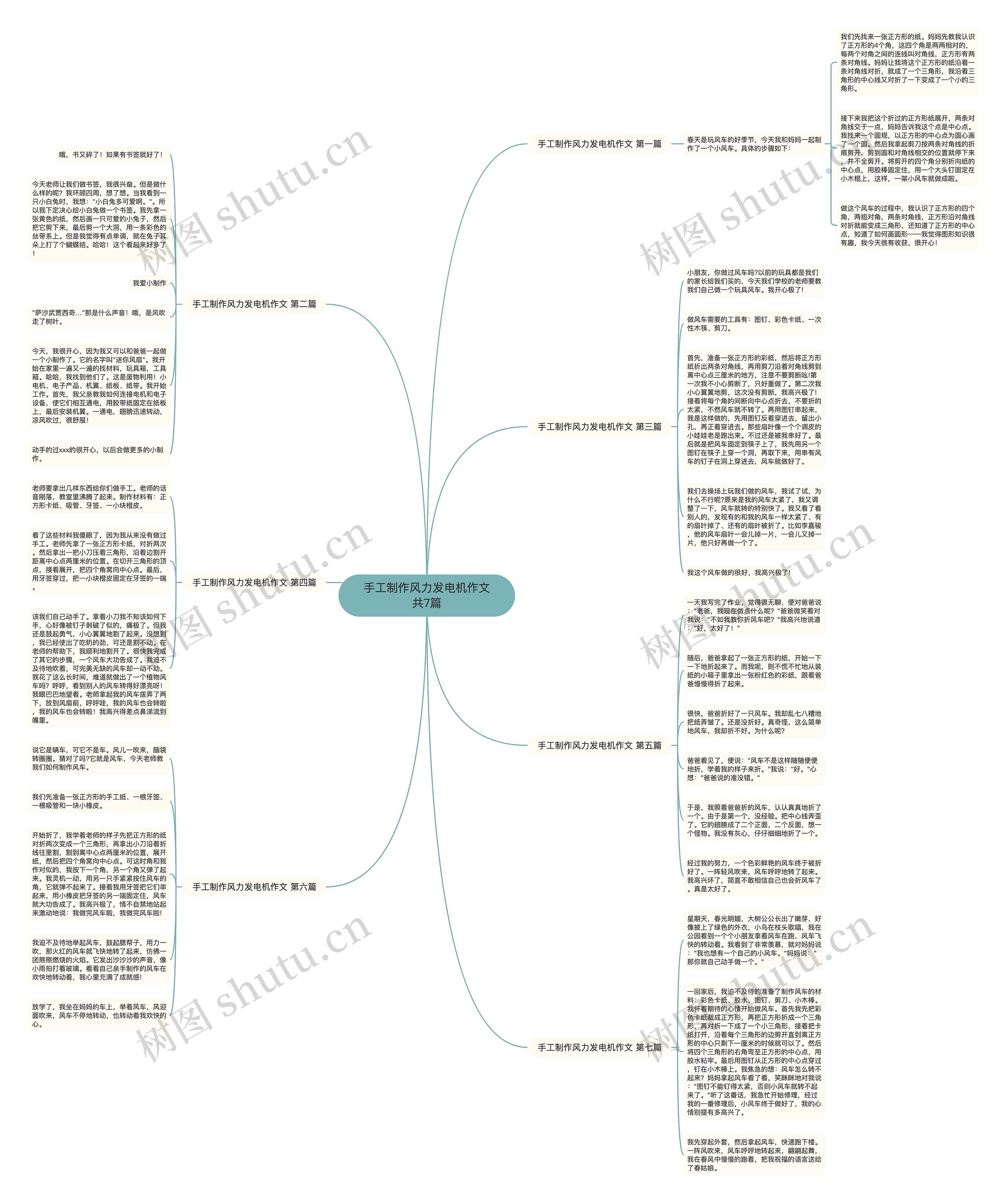 手工制作风力发电机作文共7篇思维导图