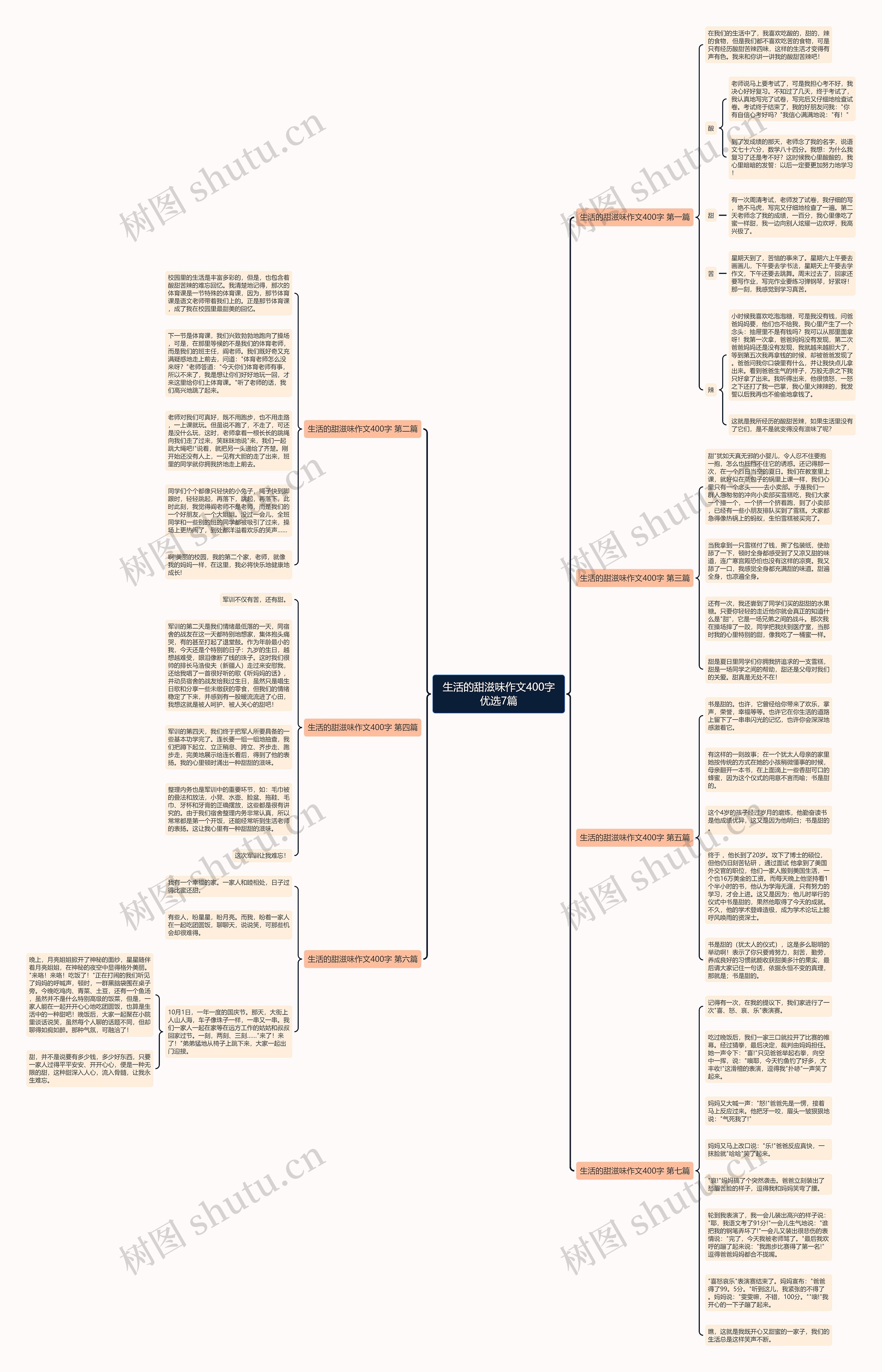 生活的甜滋味作文400字优选7篇思维导图
