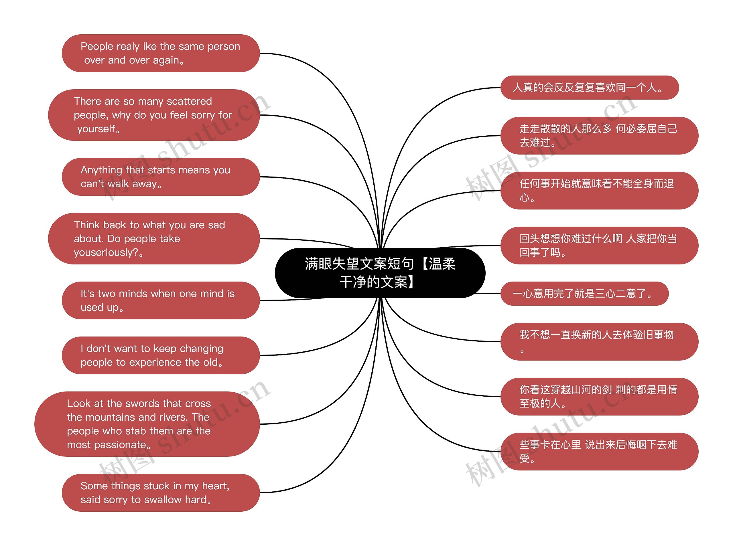 满眼失望文案短句【温柔干净的文案】思维导图