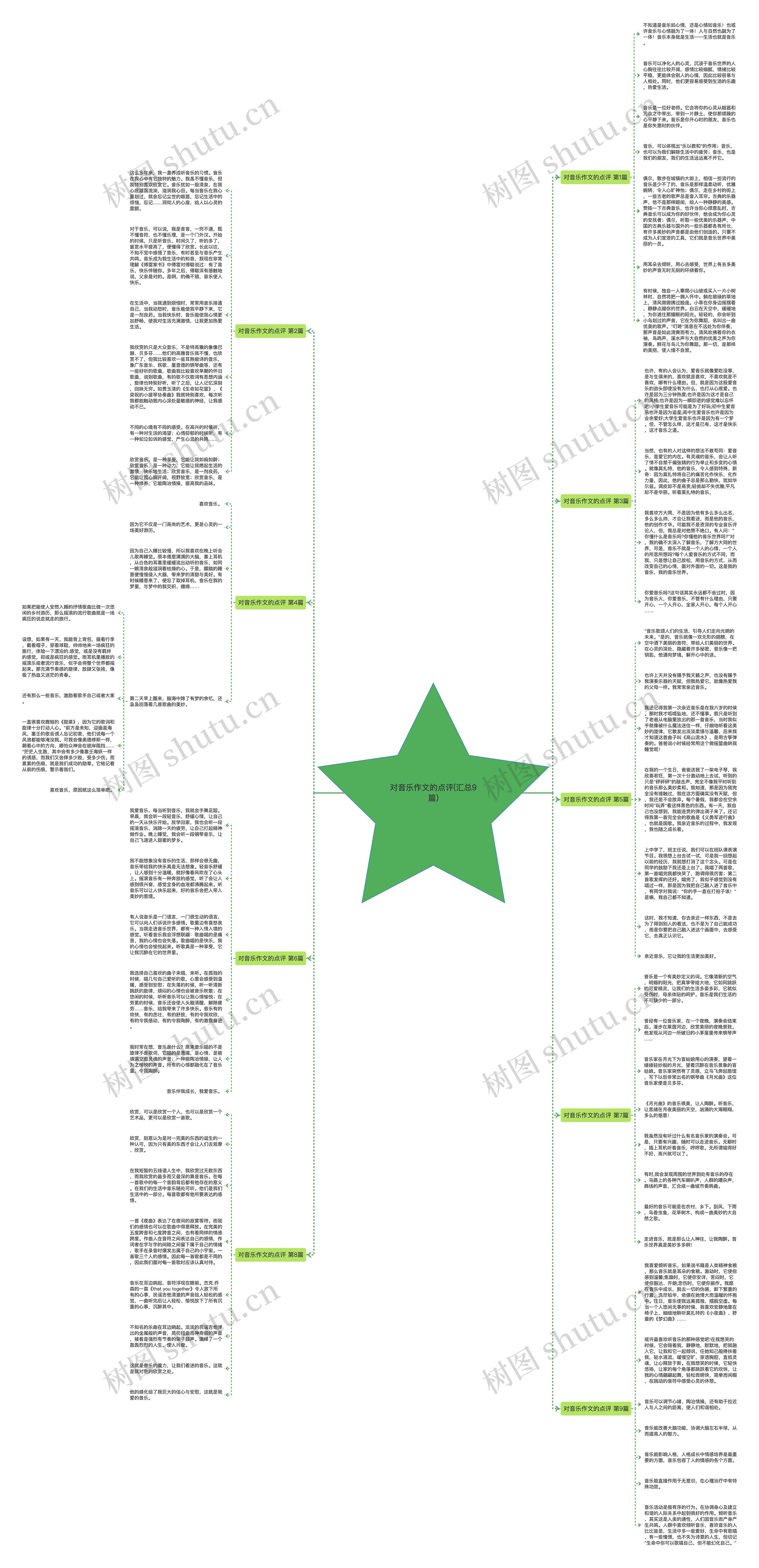 对音乐作文的点评(汇总9篇)思维导图