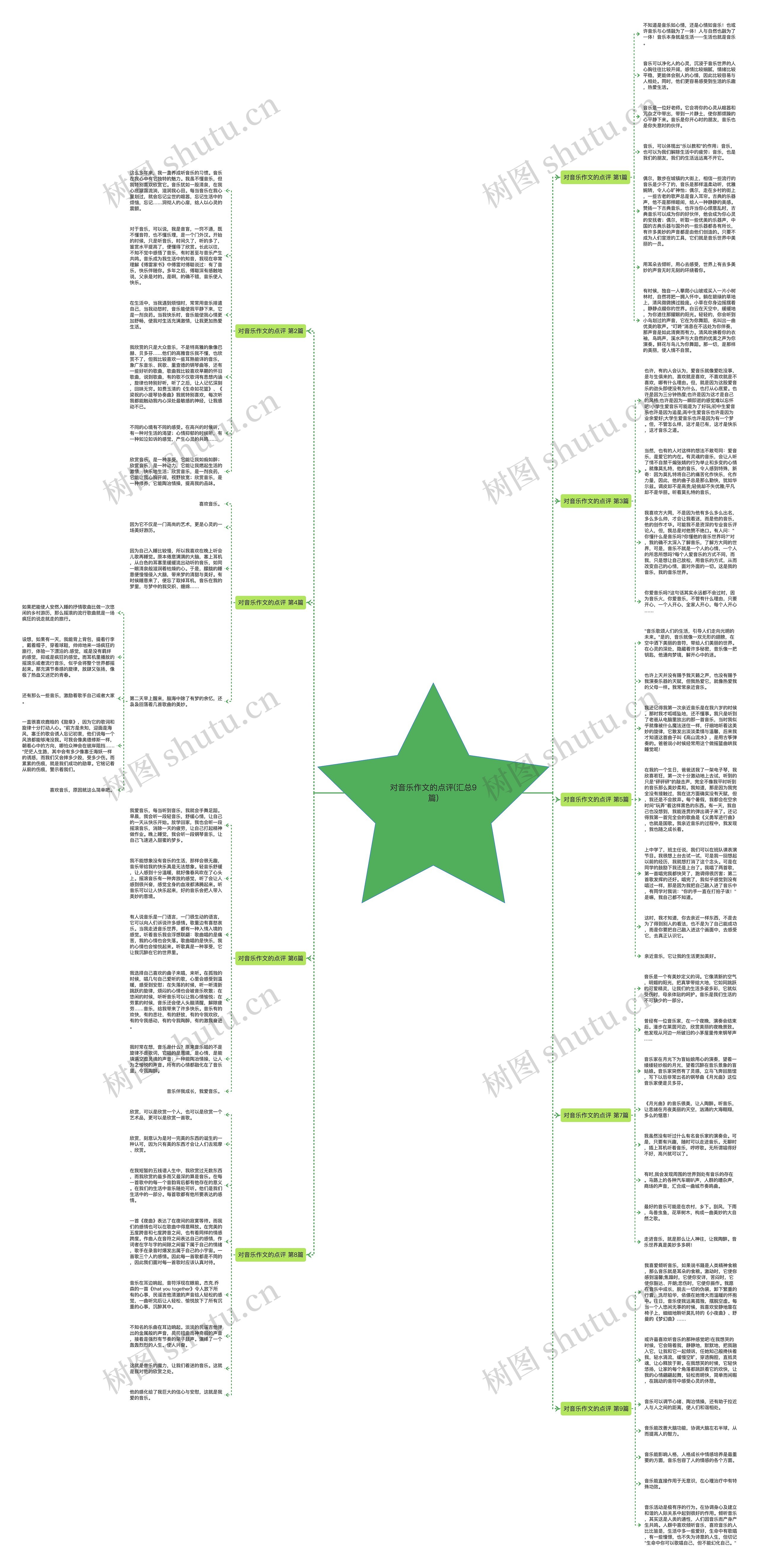 对音乐作文的点评(汇总9篇) 对音乐作文的点评(汇总9篇)