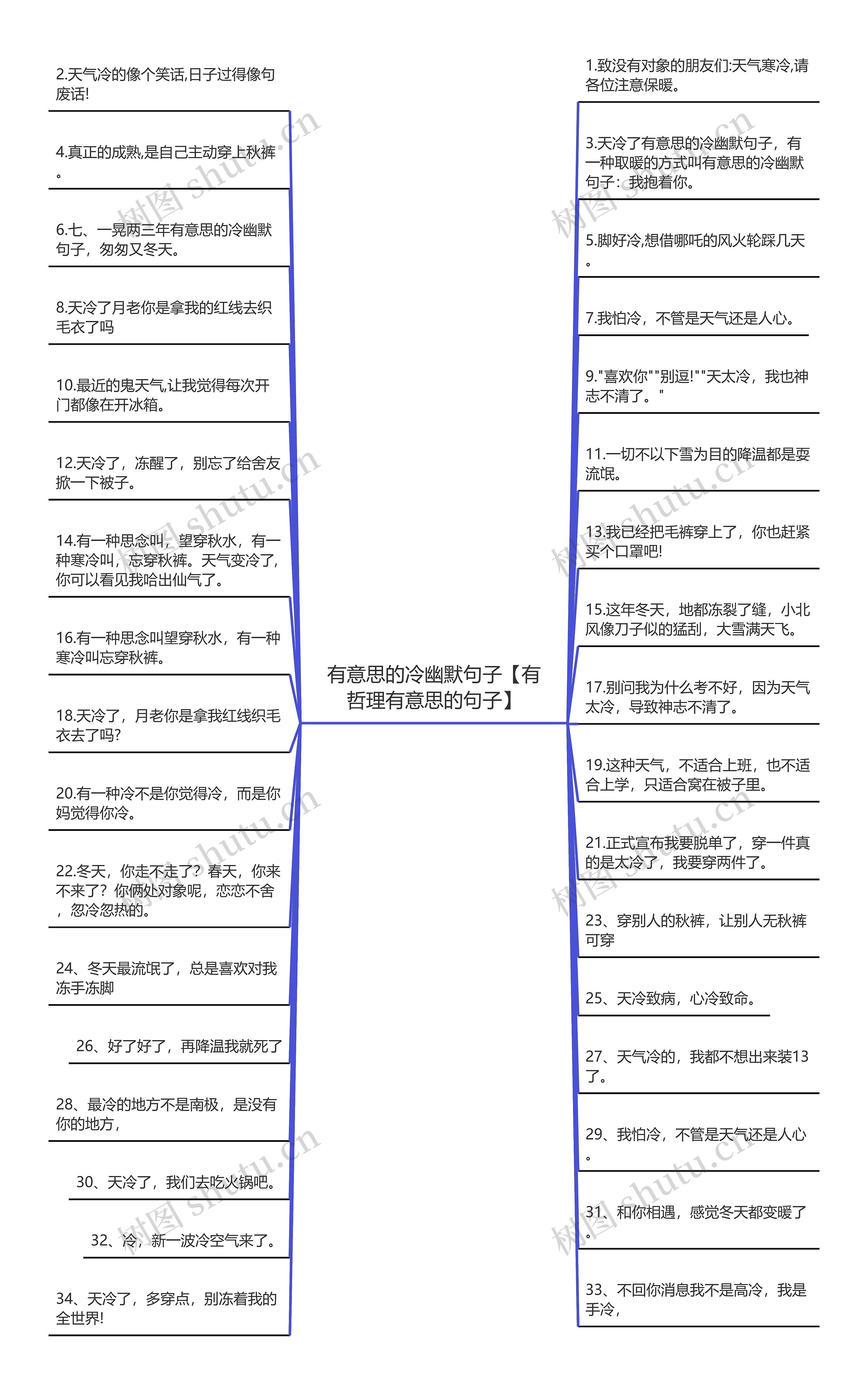 有意思的冷幽默句子【有哲理有意思的句子】思维导图