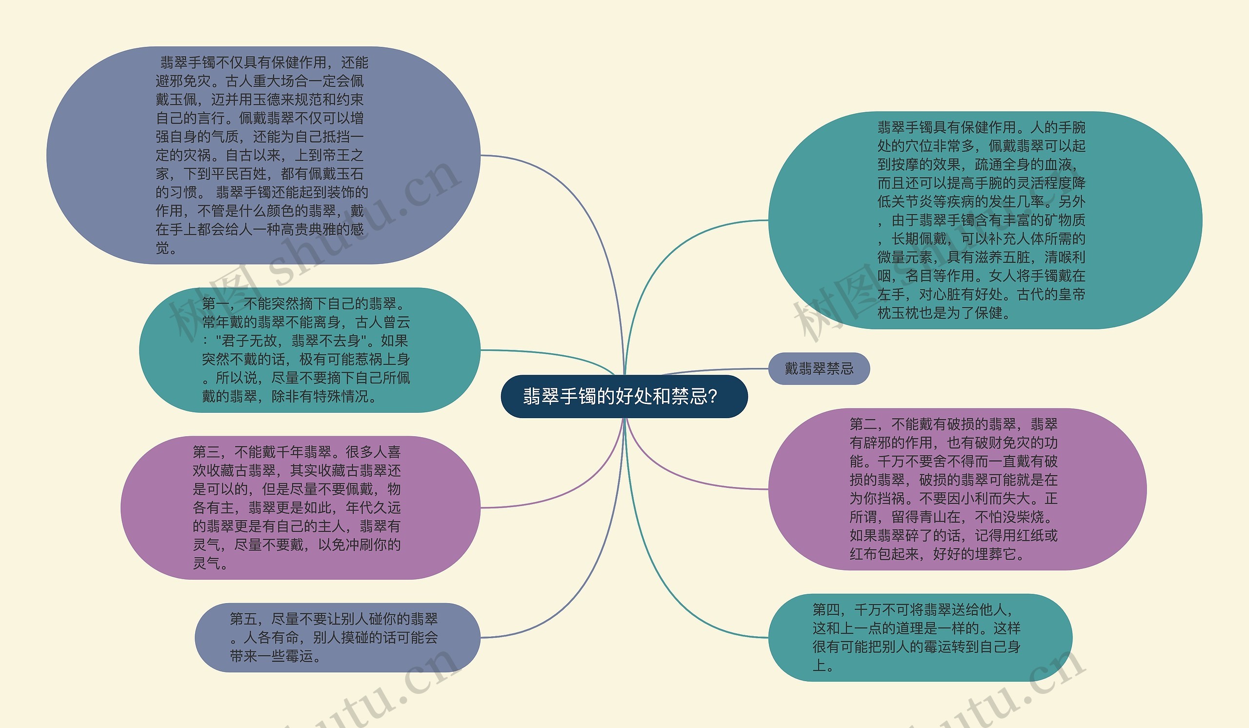 翡翠手镯的好处和禁忌？思维导图