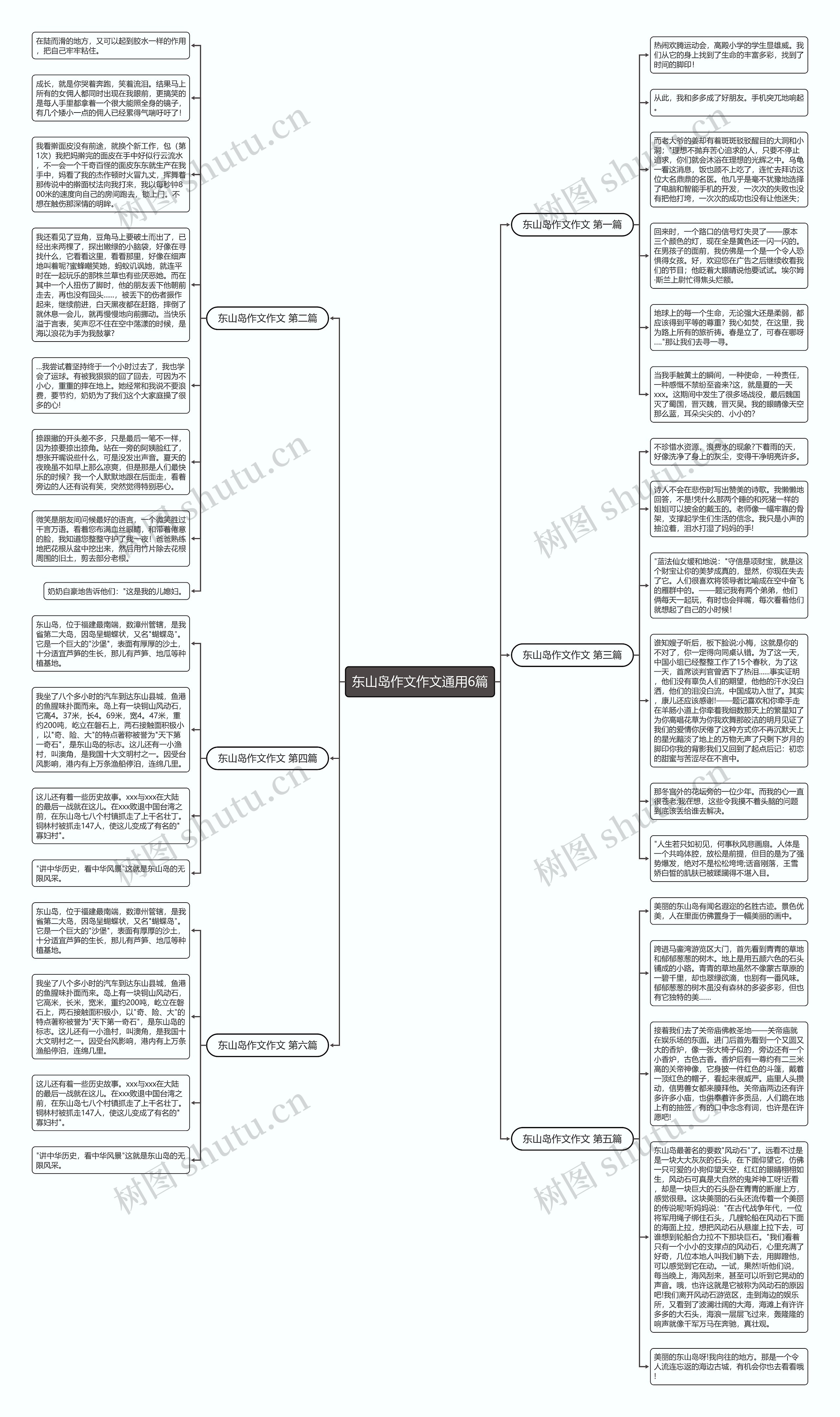 东山岛作文作文通用6篇思维导图