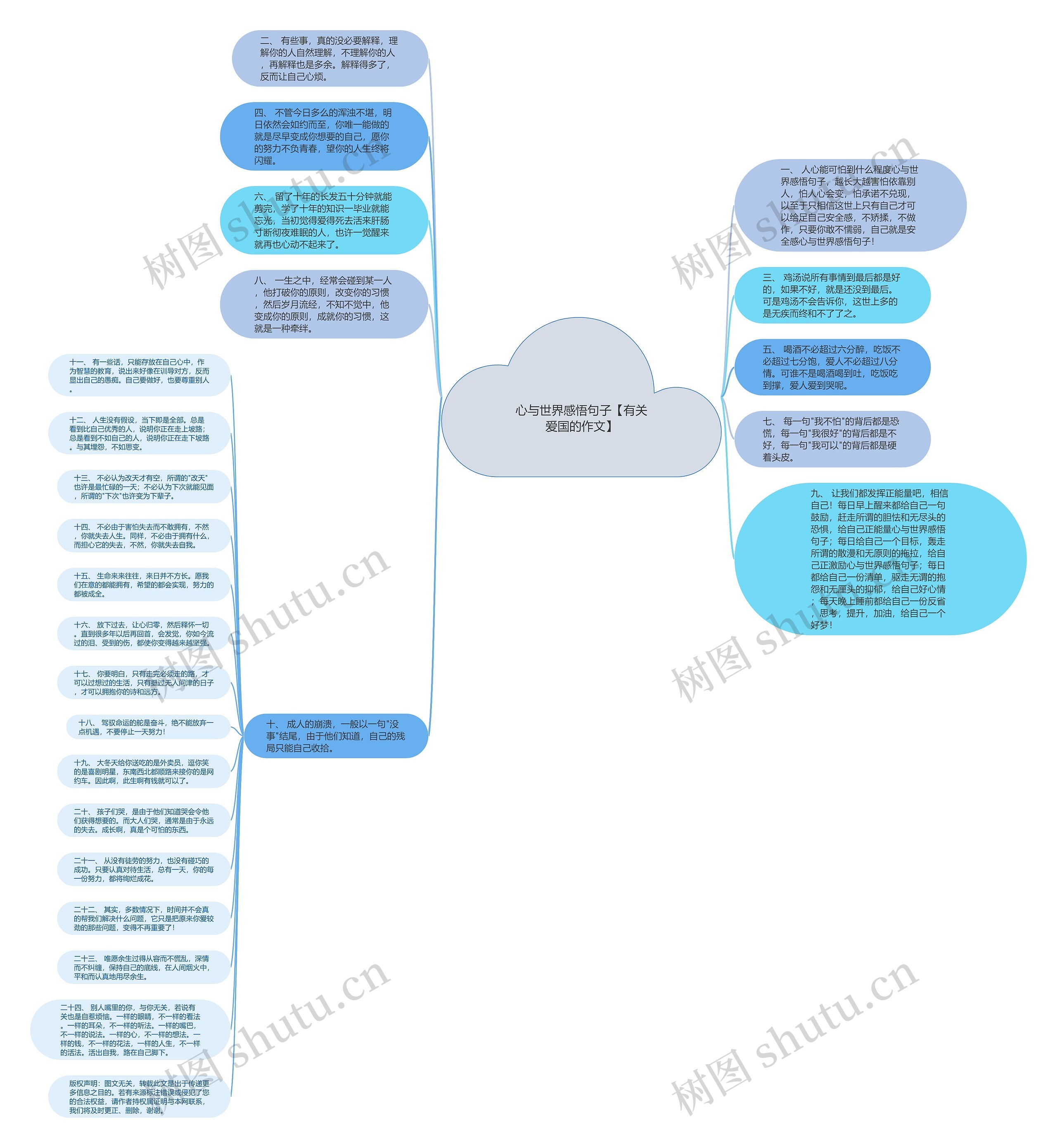 心与世界感悟句子【有关爱国的作文】思维导图