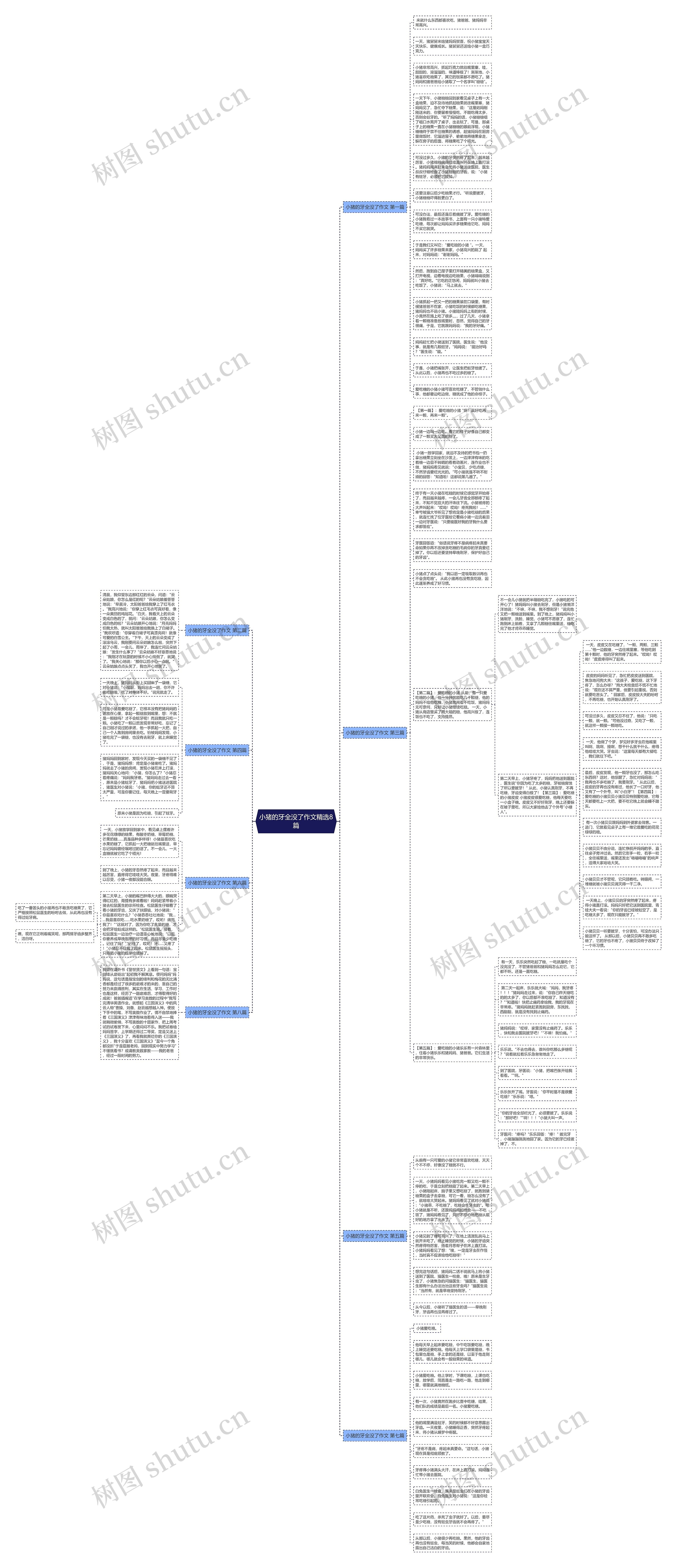 小猪的牙全没了作文精选8篇思维导图