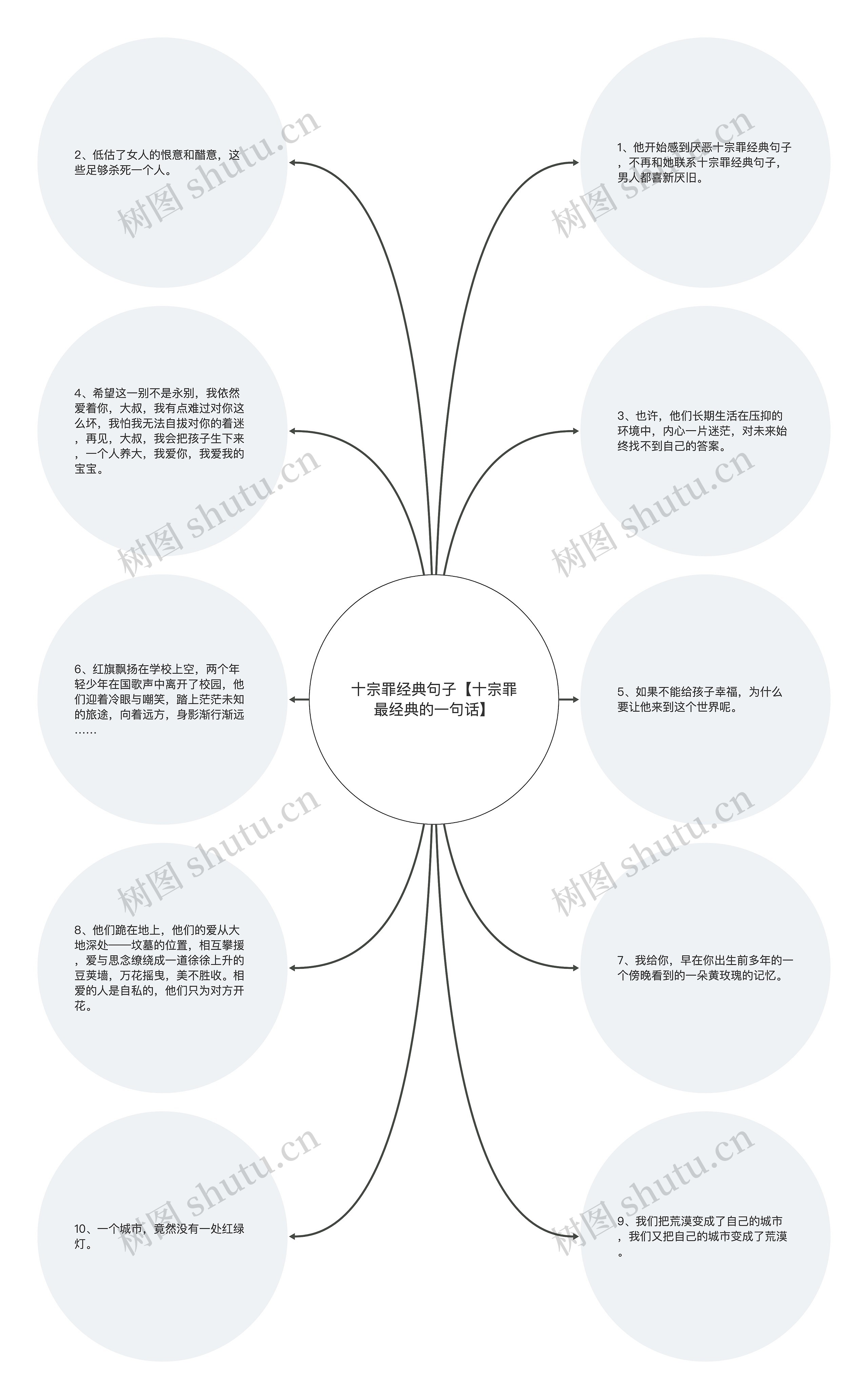 十宗罪经典句子【十宗罪最经典的一句话】 十宗罪经典句子【十宗罪最经典的一句话】