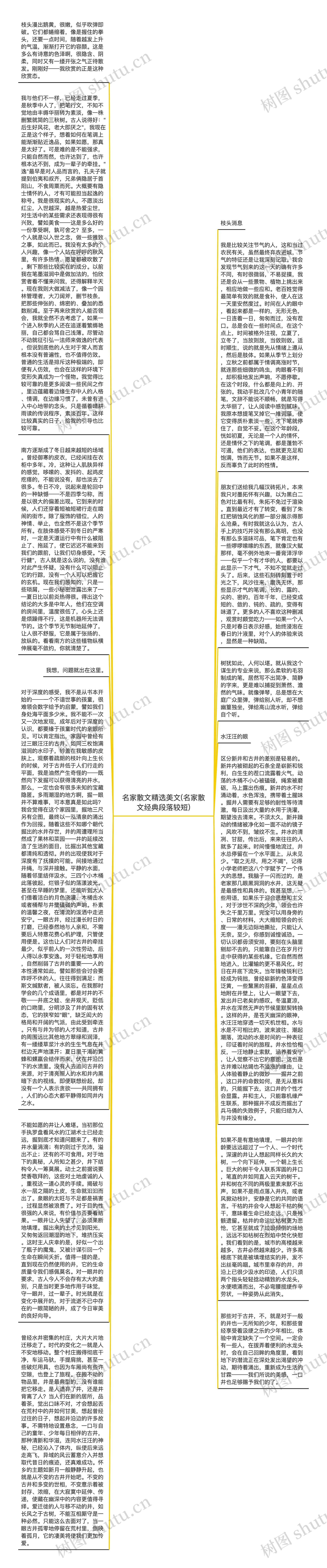 名家散文精选美文(名家散文经典段落较短)思维导图