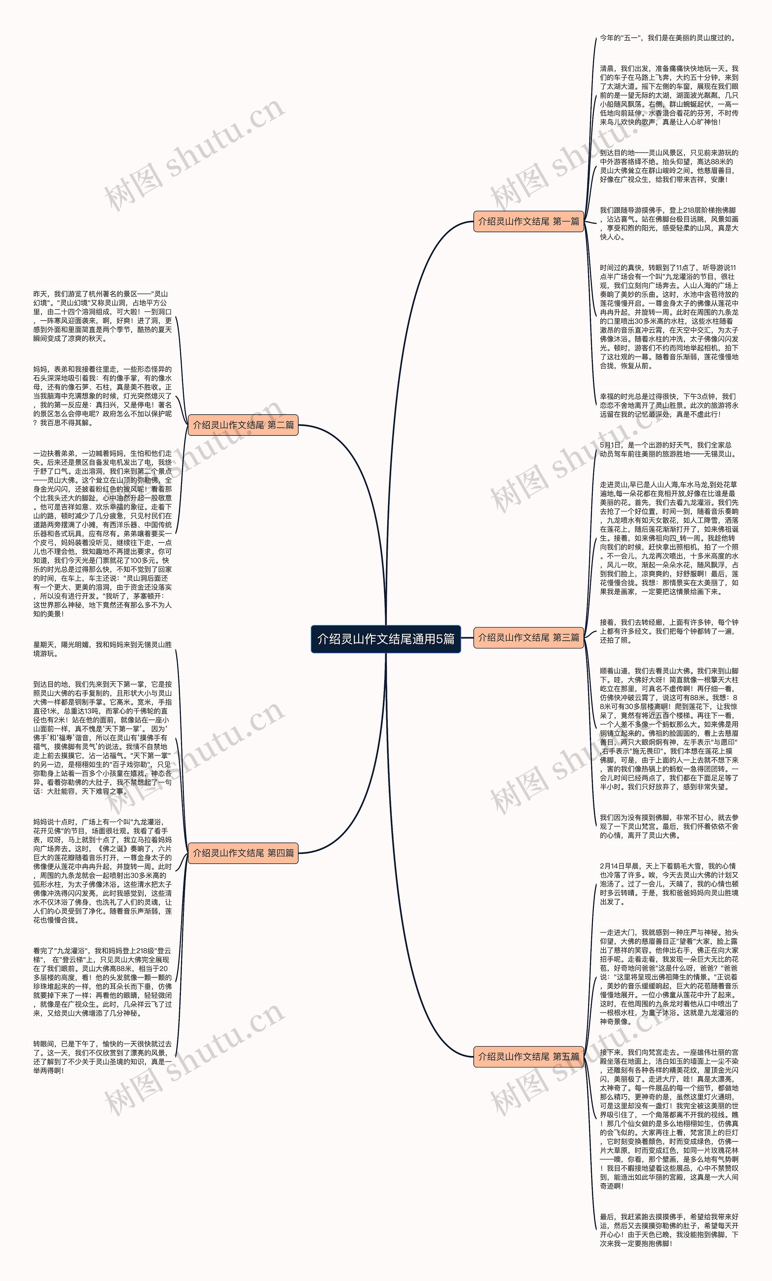 介绍灵山作文结尾通用5篇思维导图