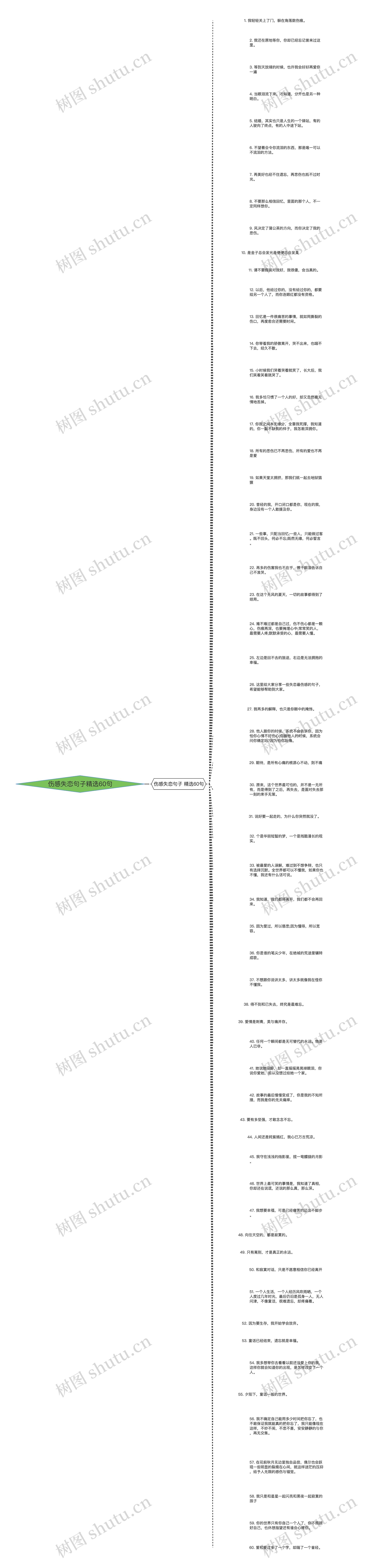 伤感失恋句子精选60句思维导图