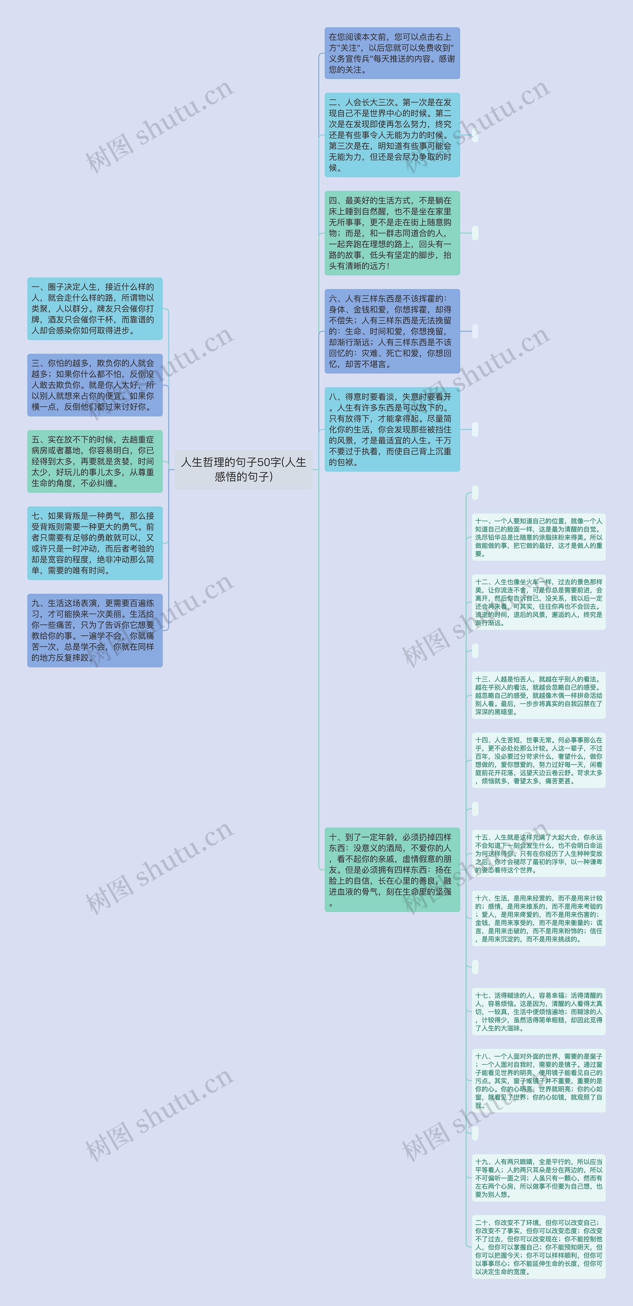 人生哲理的句子50字(人生感悟的句子)思维导图