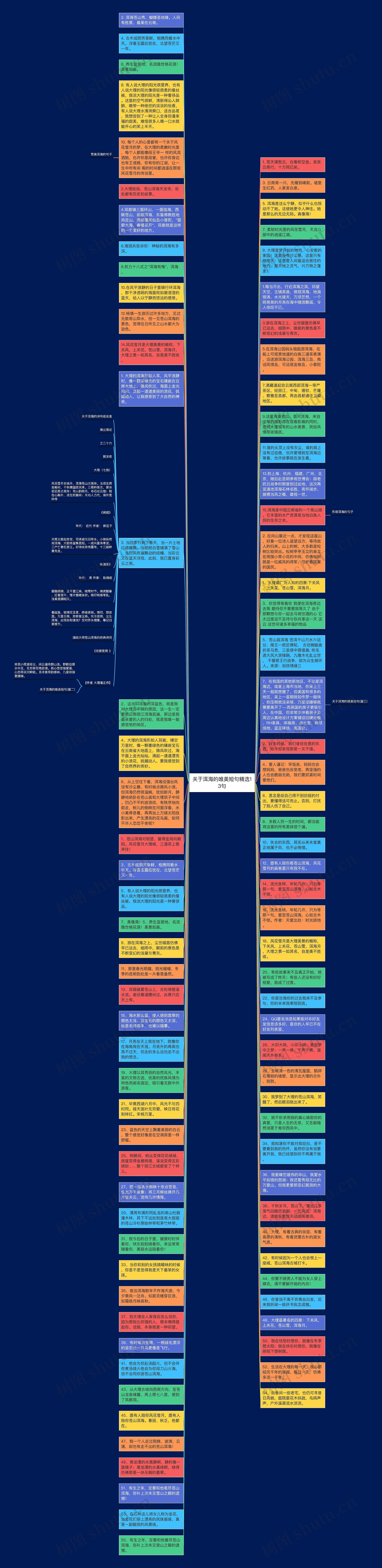 关于洱海的唯美短句精选13句思维导图