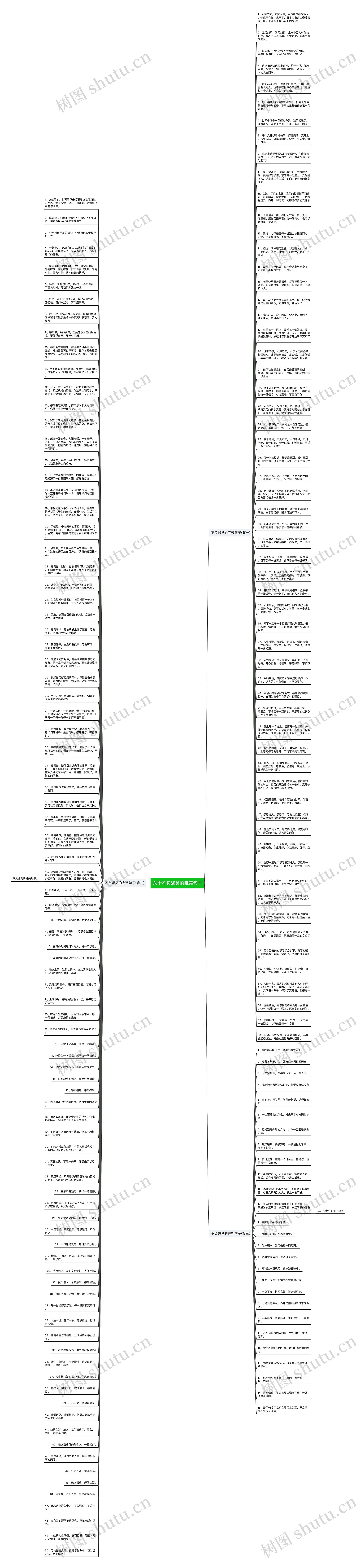 关于不负遇见的唯美句子思维导图高清图 关于不负遇见的唯美句子思维导图