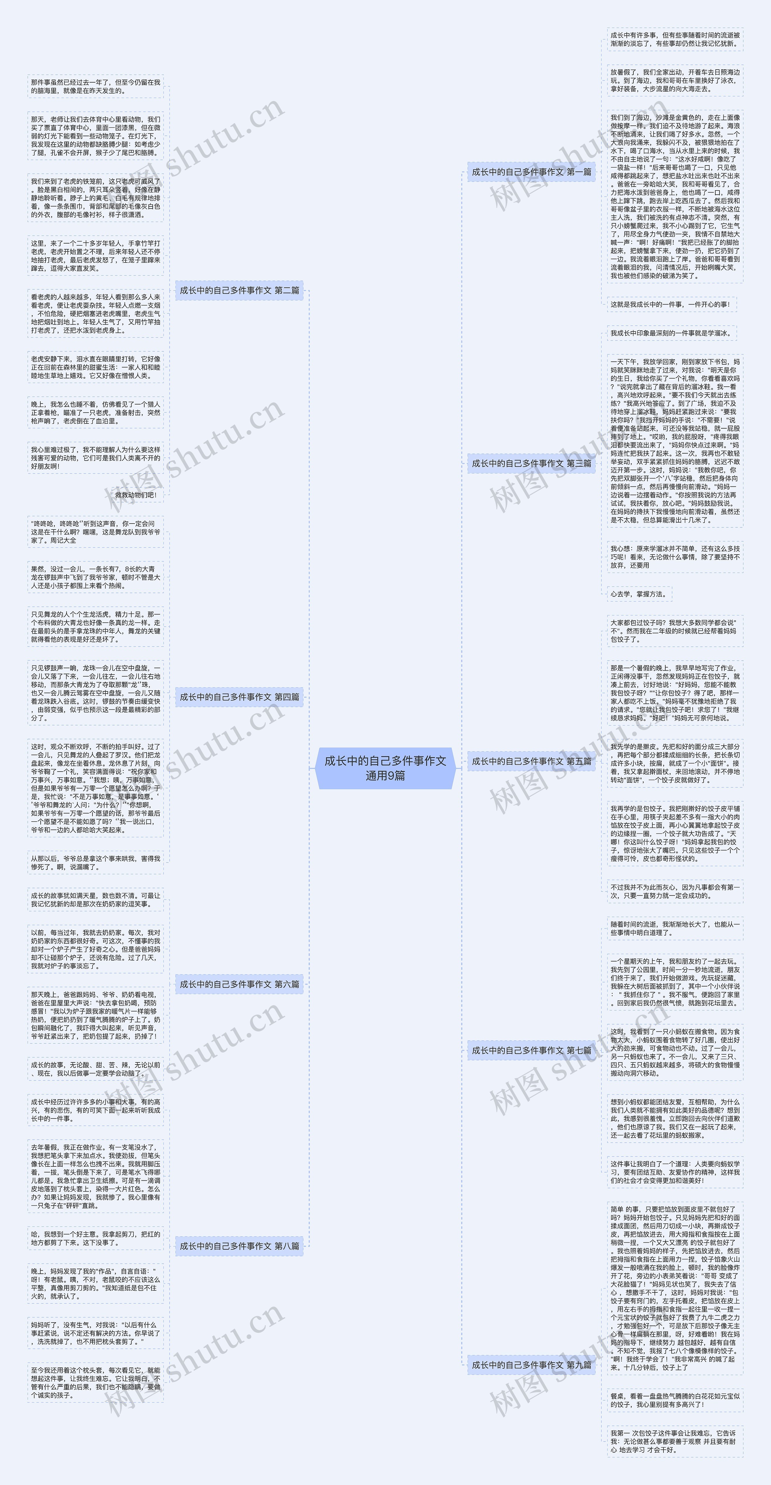 成长中的自己多件事作文通用9篇 成长中的自己多件事作文通用9篇