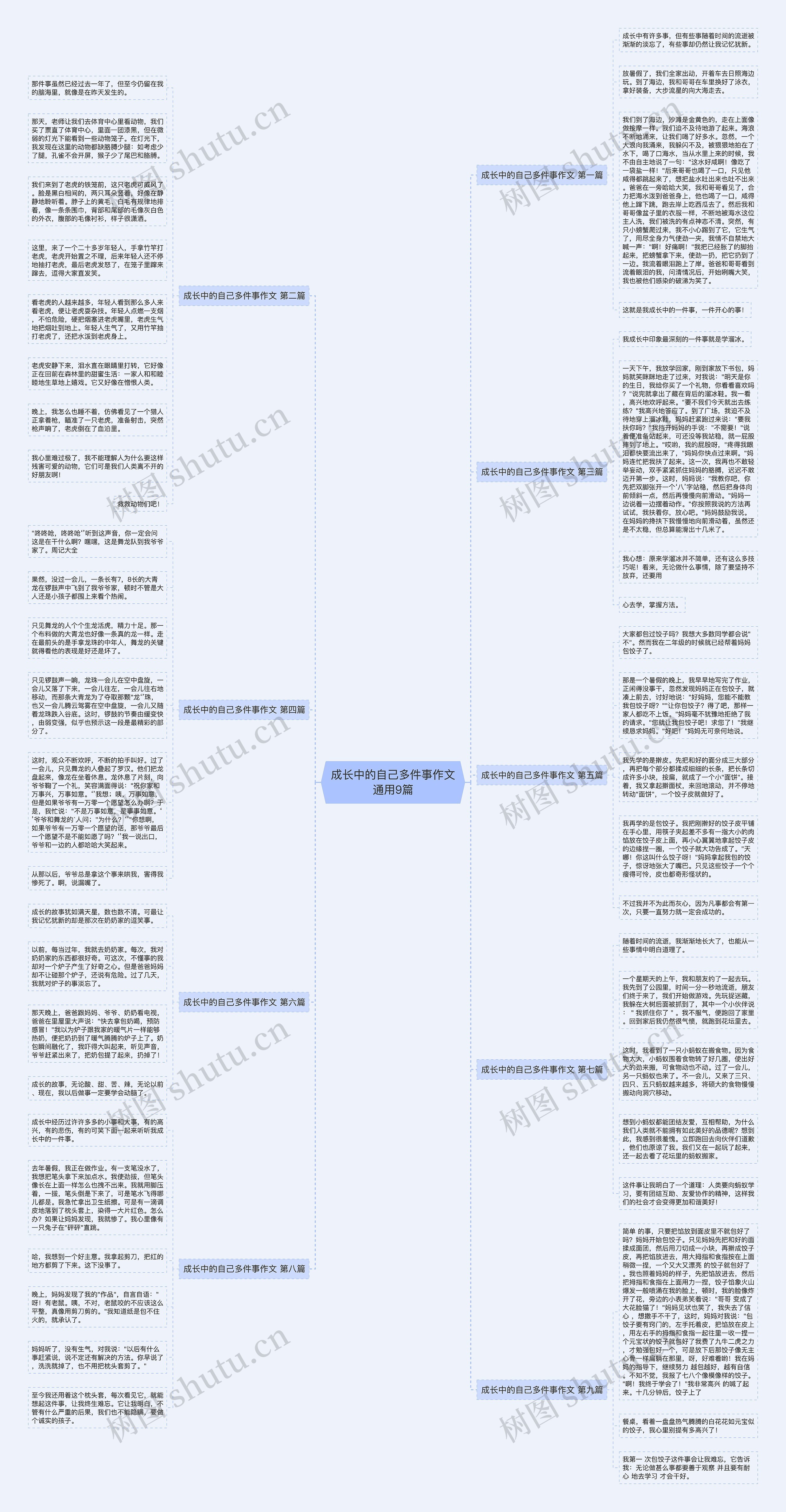 成长中的自己多件事作文通用9篇思维导图