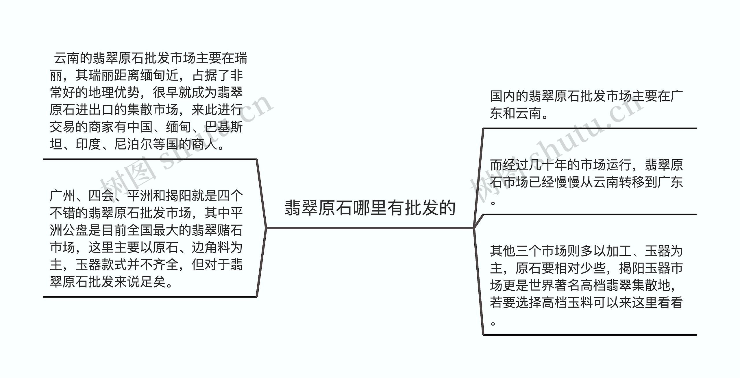 翡翠原石哪里有批发的