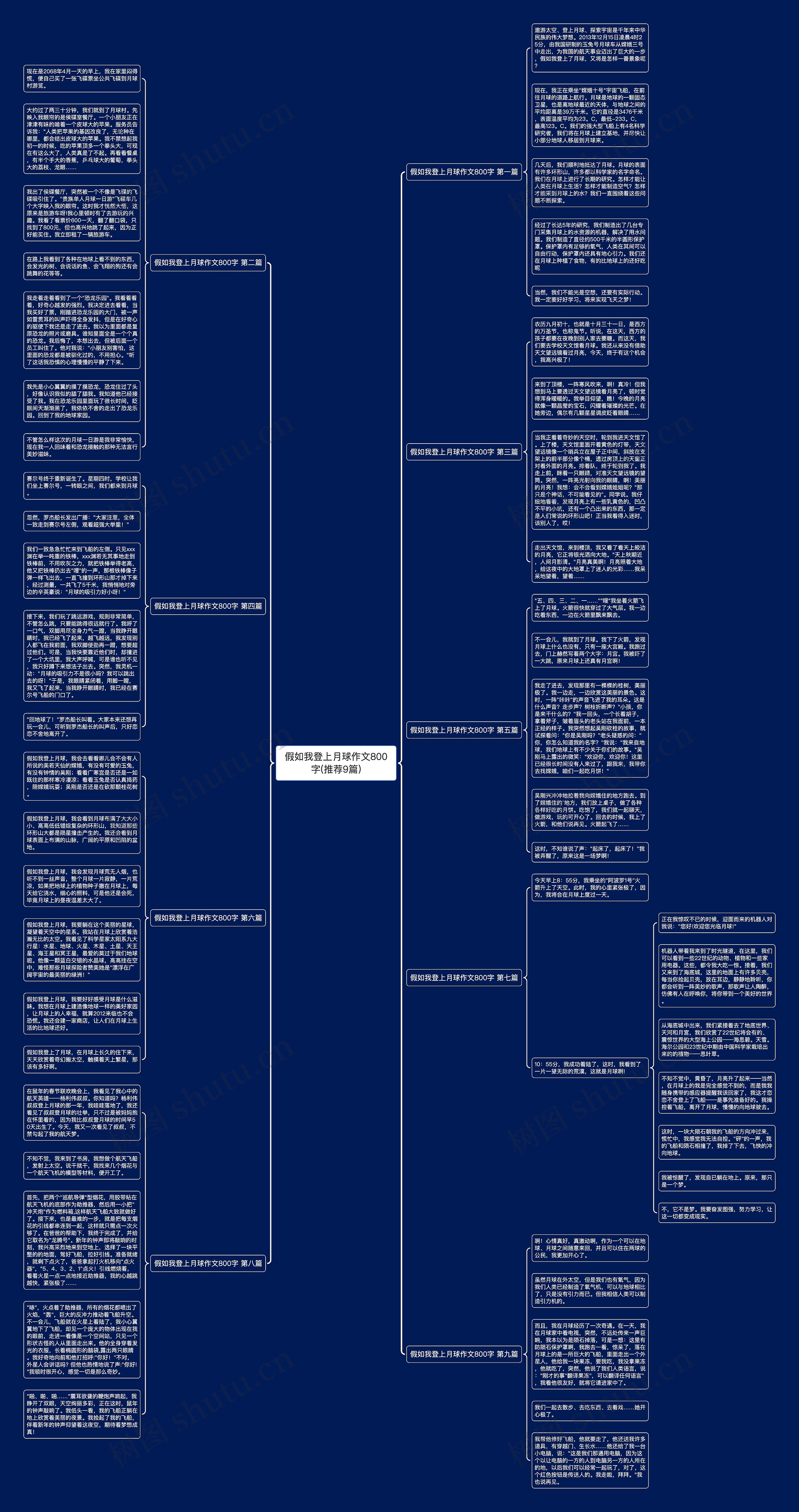 假如我登上月球作文800字(推荐9篇)思维导图