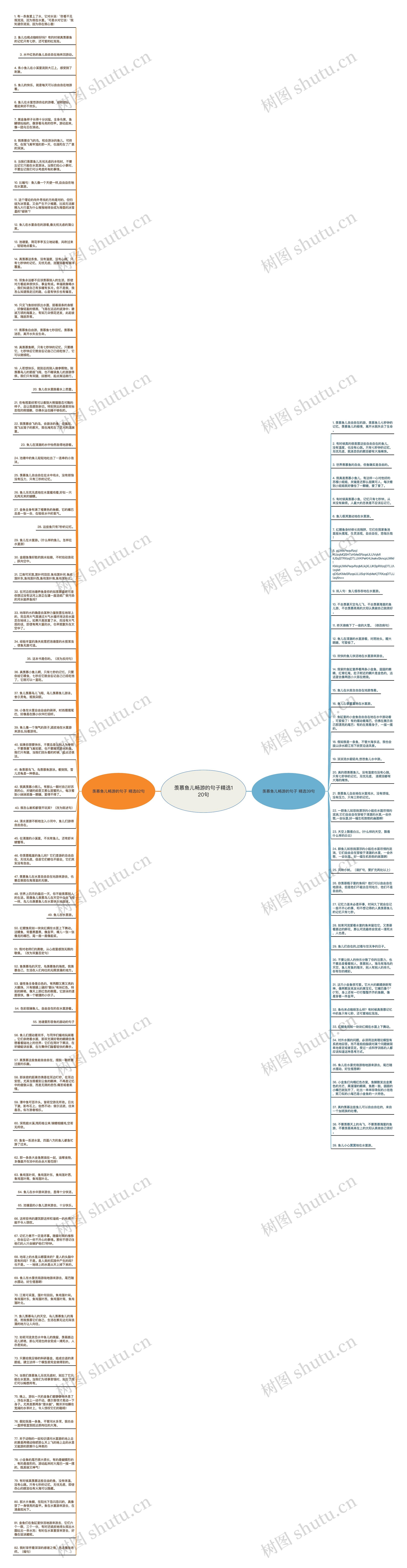 羡慕鱼儿畅游的句子精选120句思维导图