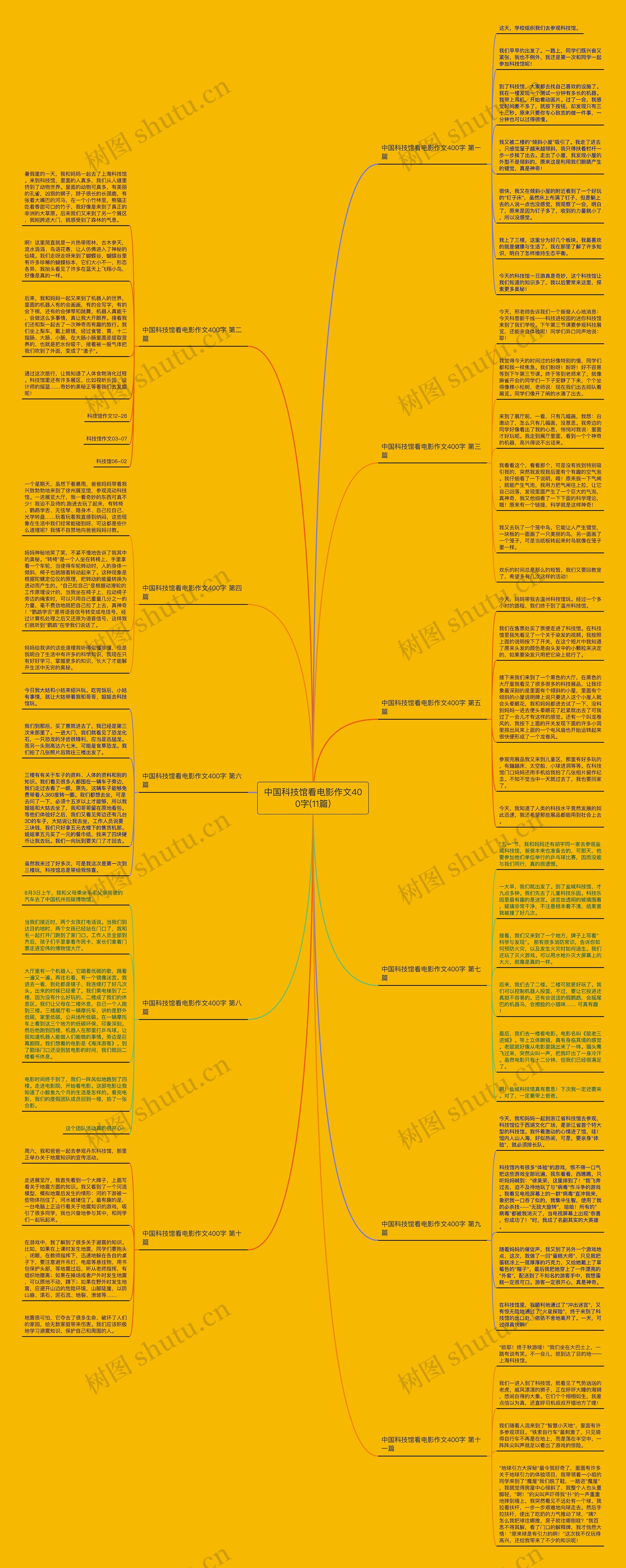 中国科技馆看电影作文400字(11篇)思维导图