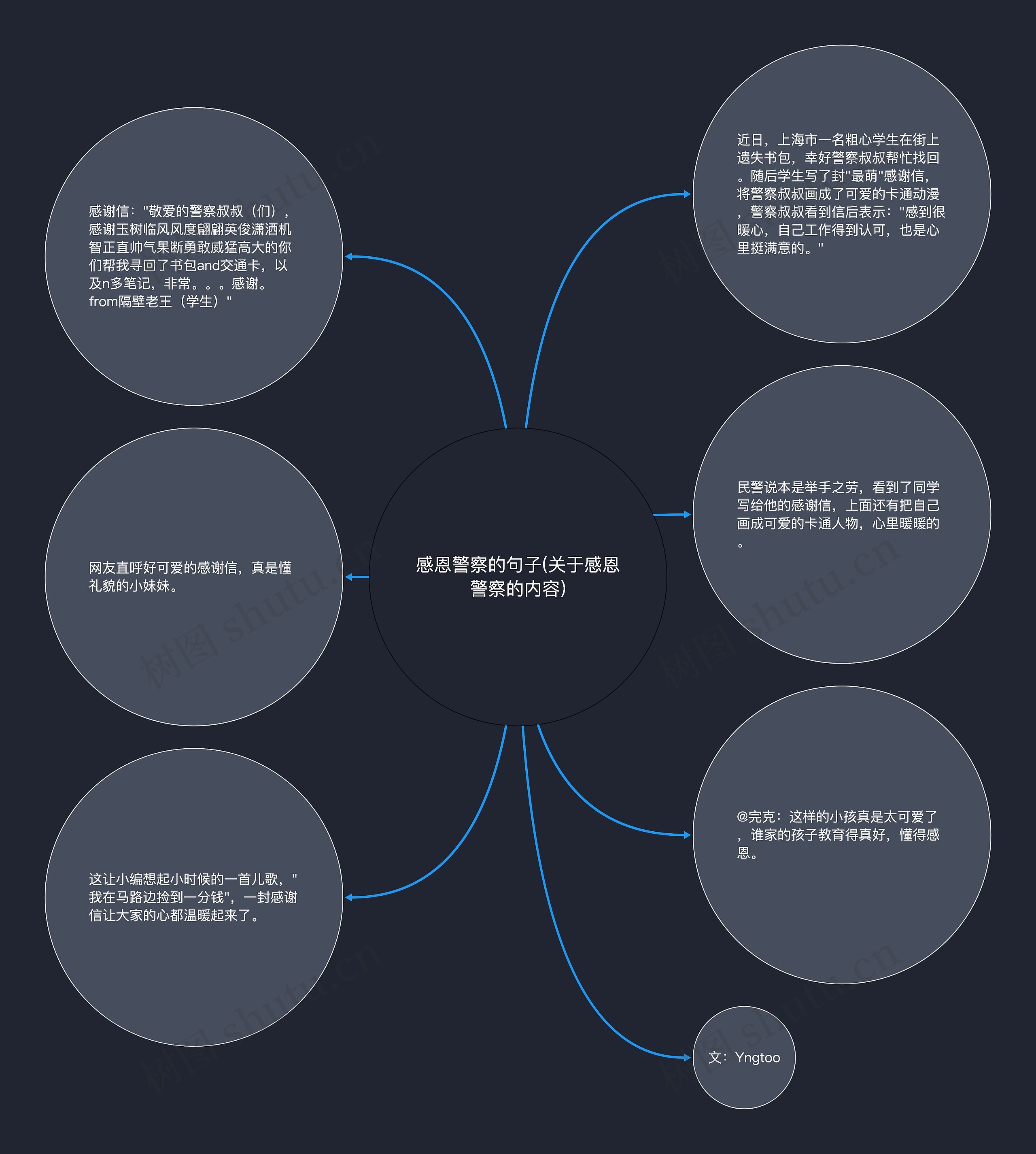 感恩警察的句子(关于感恩警察的内容)思维导图