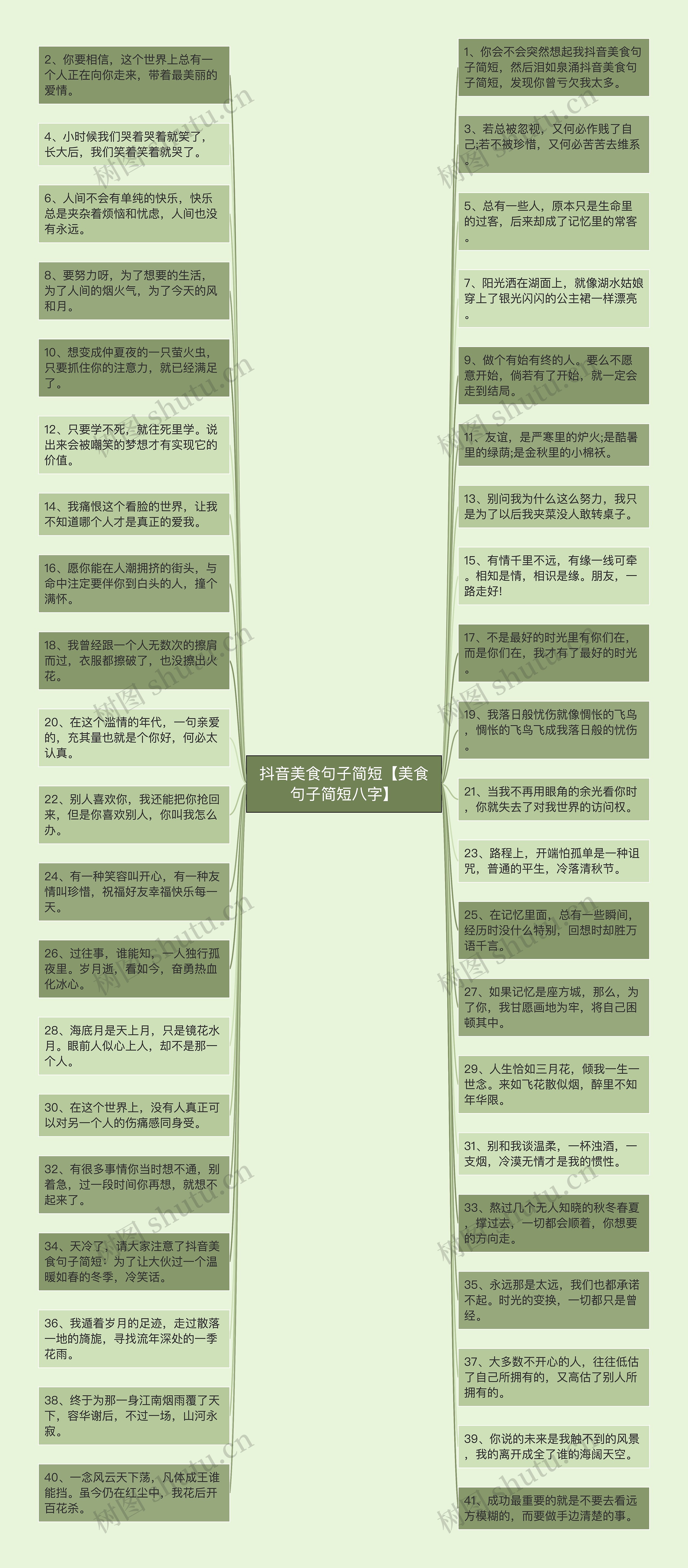 抖音美食句子简短【美食句子简短八字】思维导图