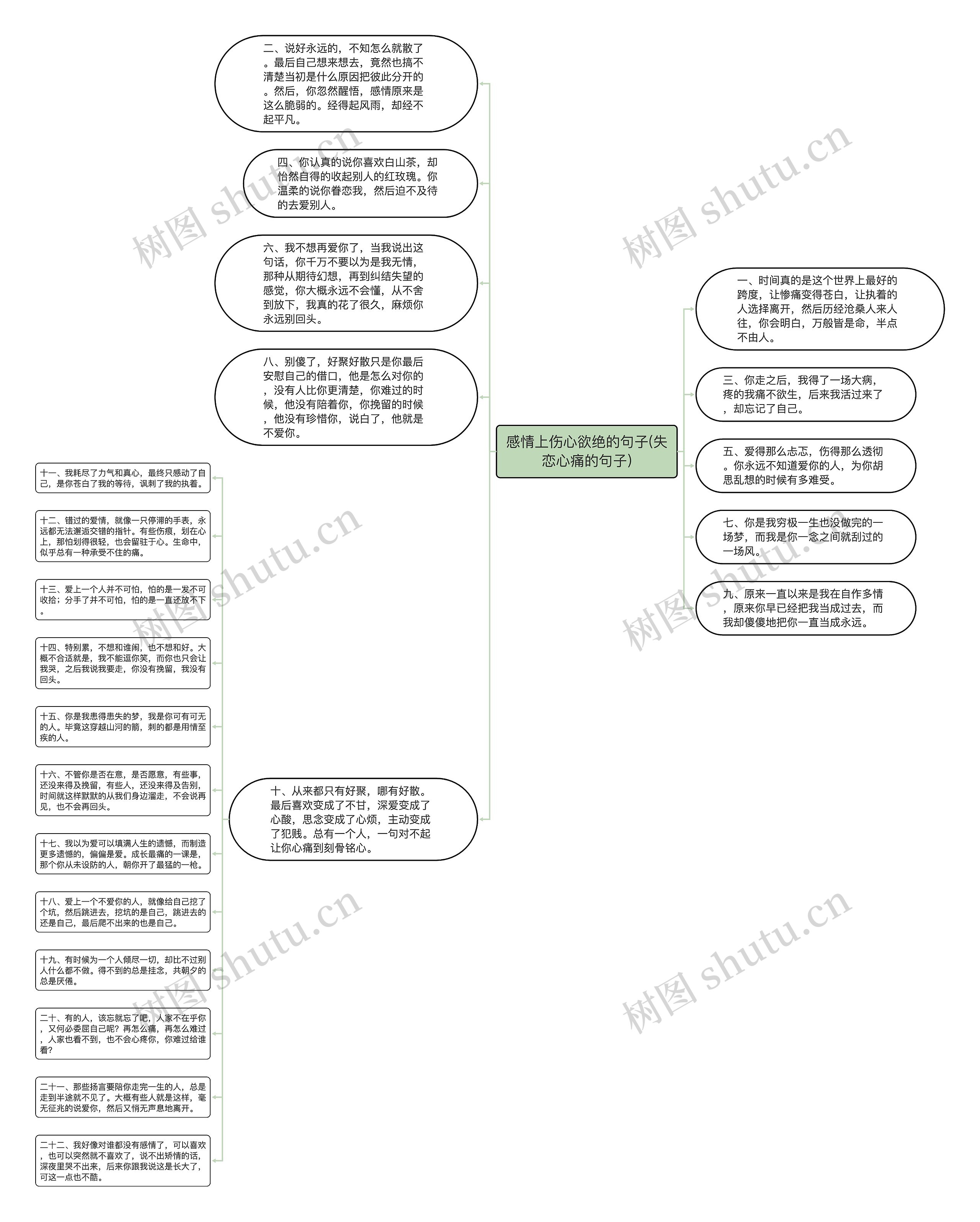 感情上伤心欲绝的句子(失恋心痛的句子)思维导图