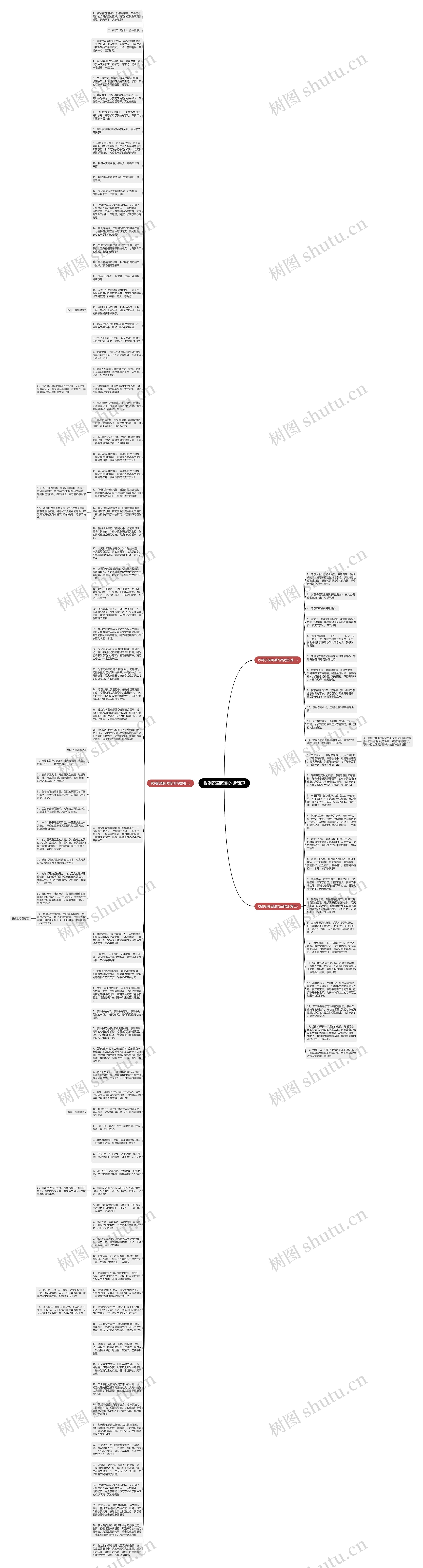 收到祝福回谢的话简短思维导图