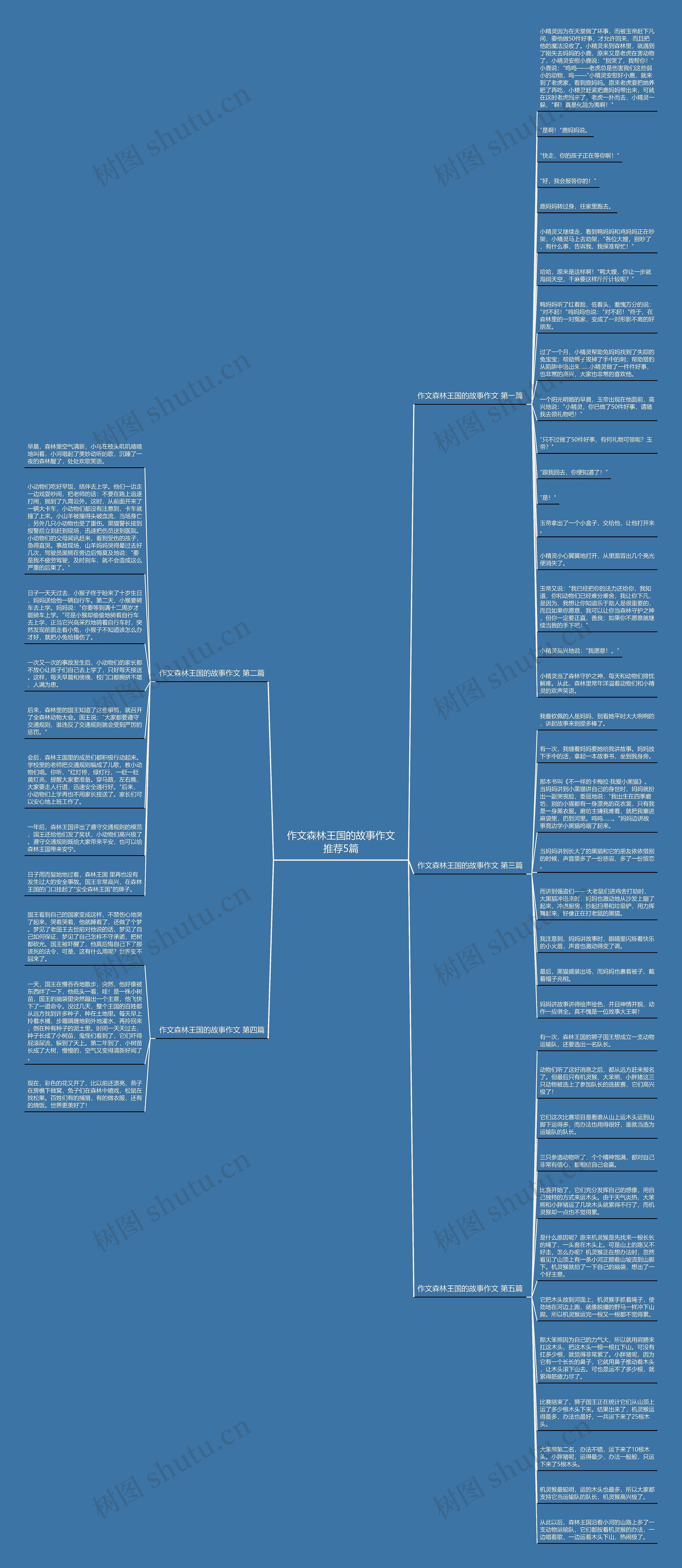 作文森林王国的故事作文推荐5篇思维导图