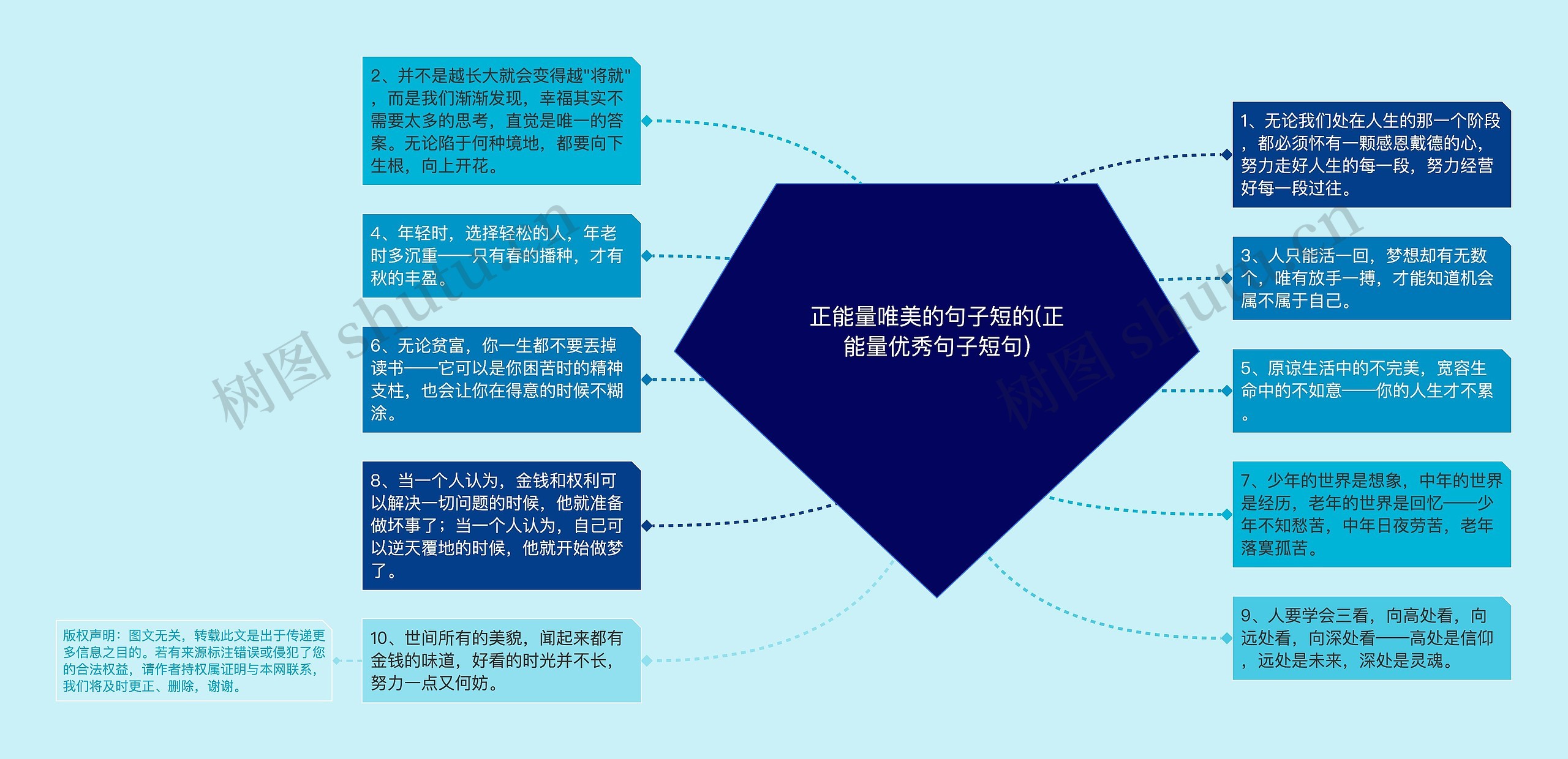 正能量唯美的句子短的(正能量优秀句子短句)思维导图