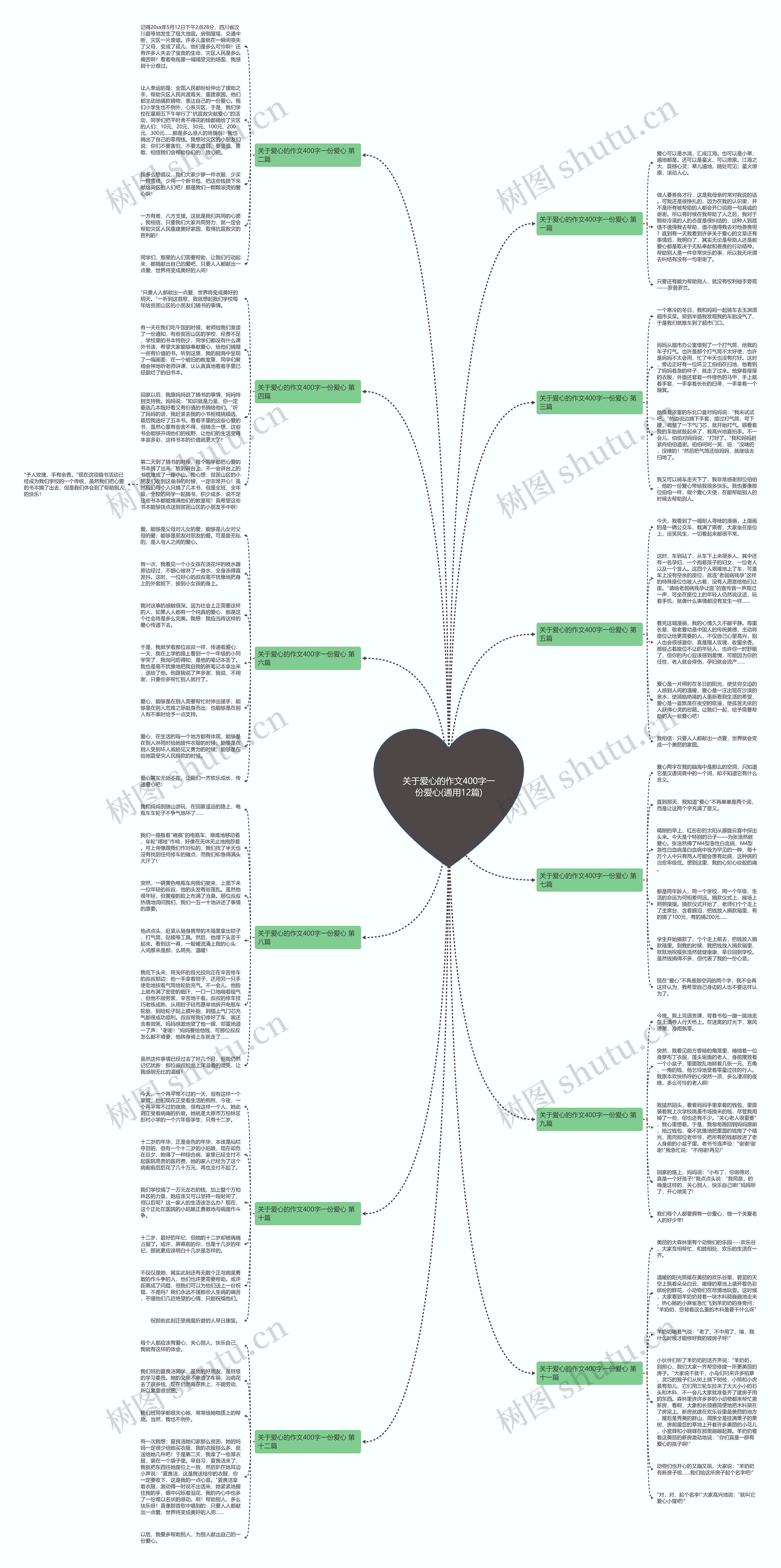 关于爱心的作文400字一份爱心(通用12篇)思维导图