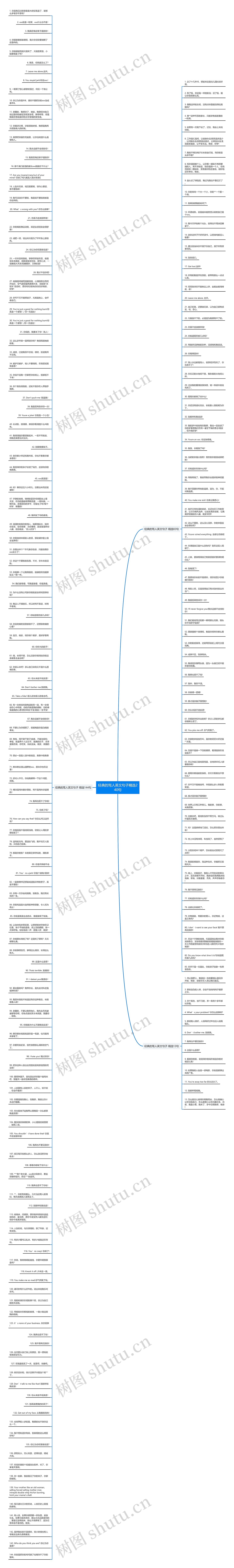 经典的骂人英文句子精选240句思维导图