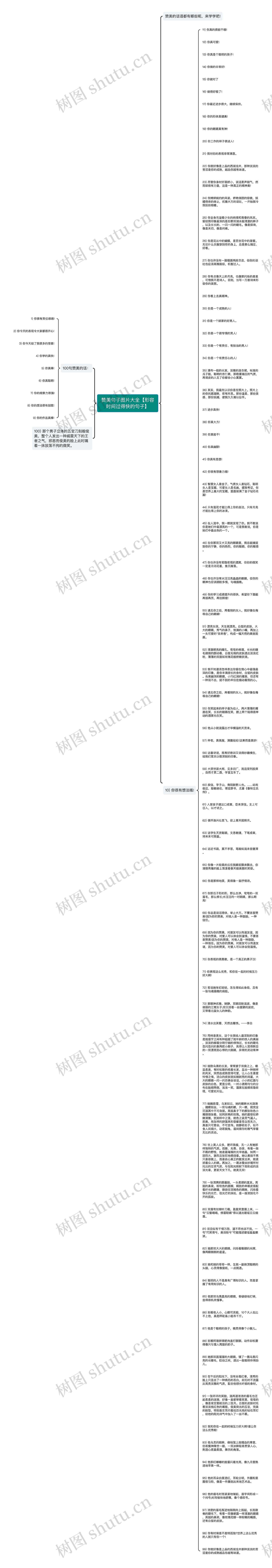 赞美句子图片大全【形容时间过得快的句子】思维导图