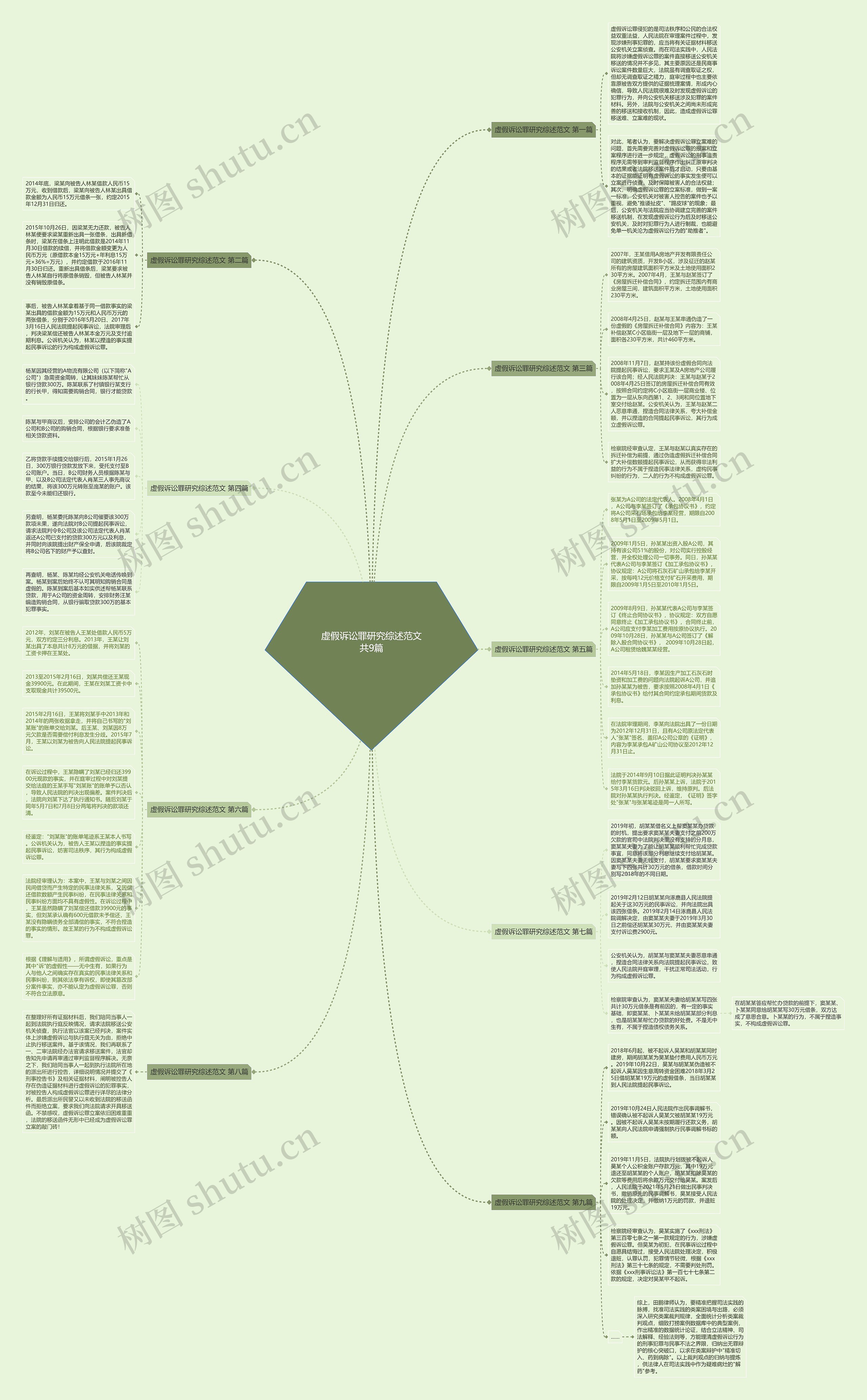 虚假诉讼罪研究综述范文共9篇思维导图
