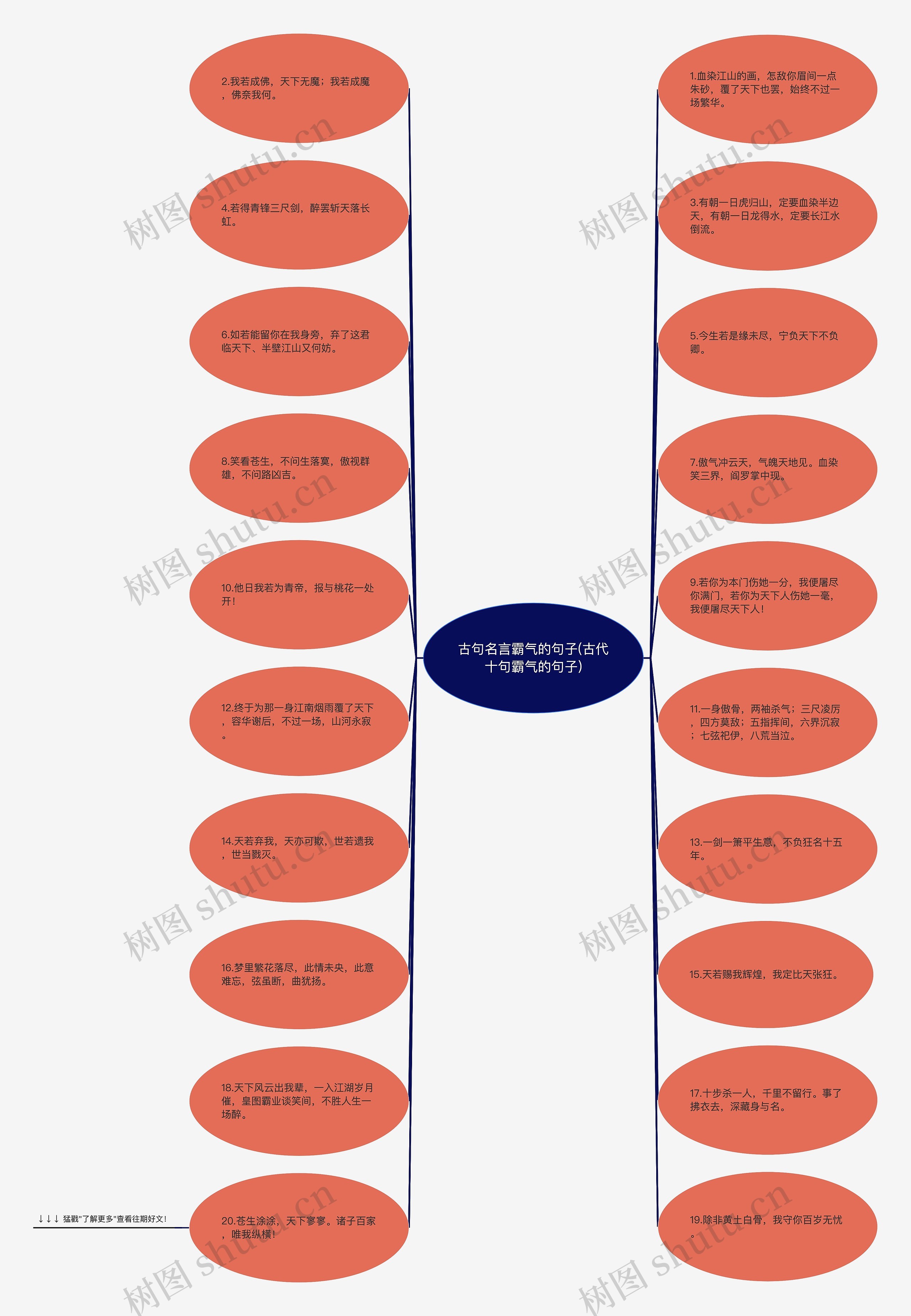 古句名言霸气的句子(古代十句霸气的句子)思维导图