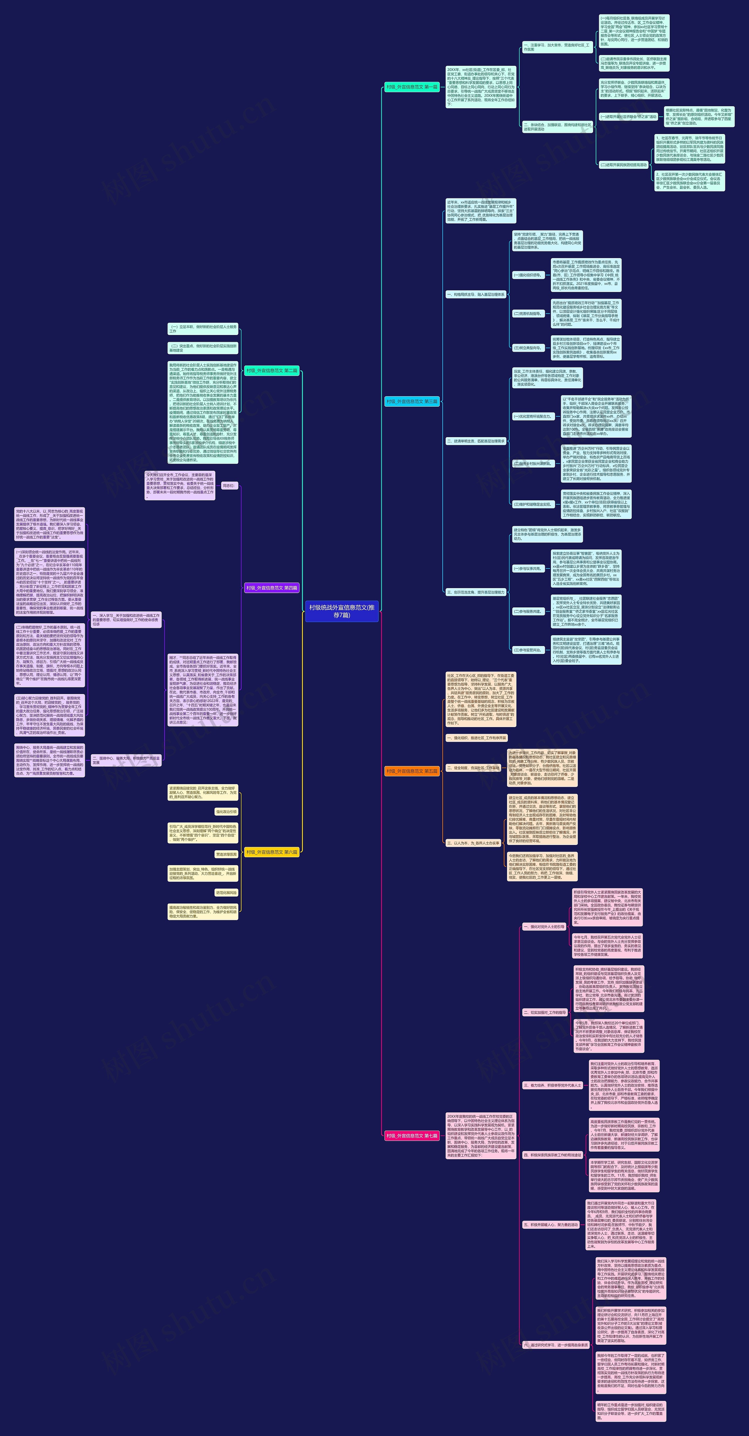 村级统战外宣信息范文(推荐7篇)思维导图