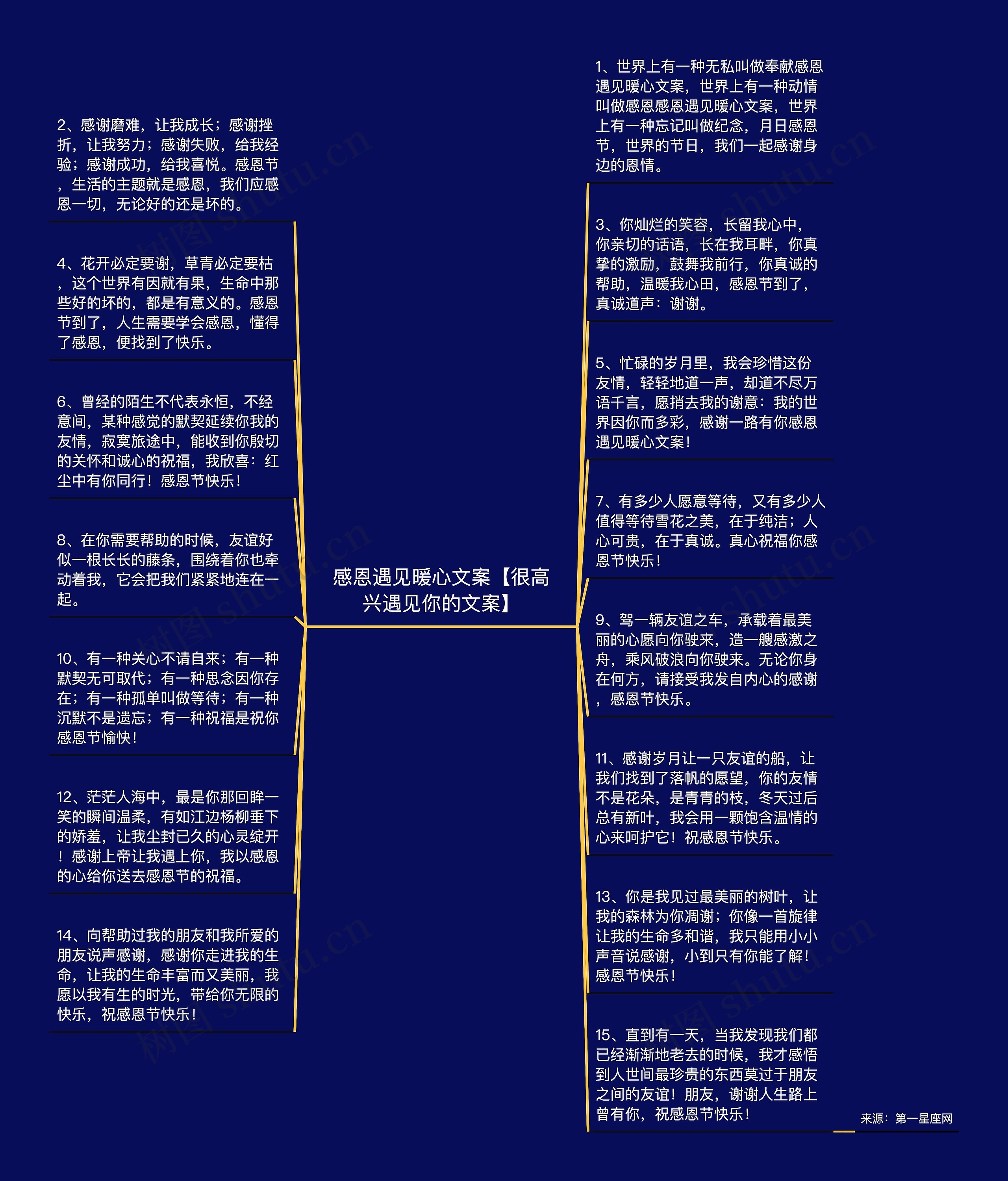 感恩遇见暖心文案【很高兴遇见你的文案】思维导图