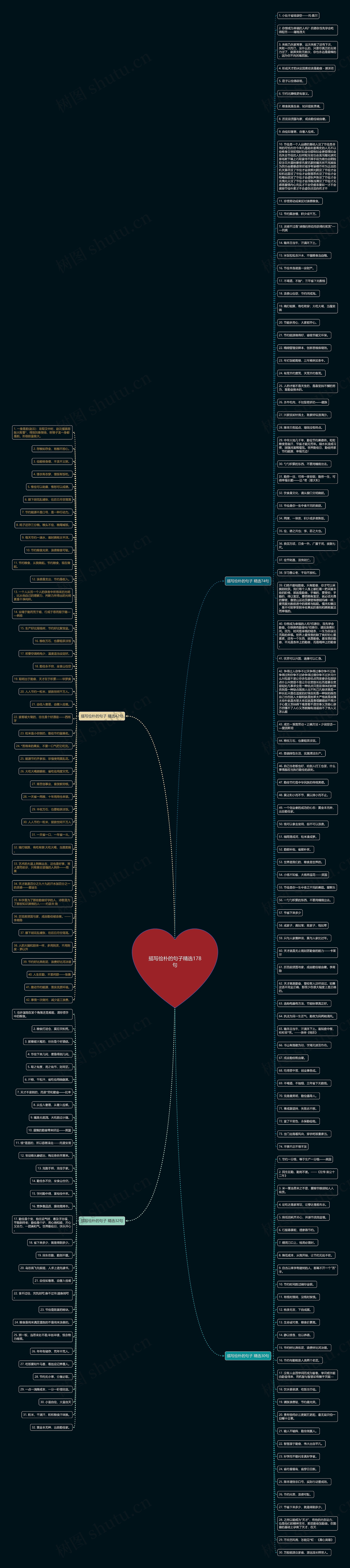 描写俭朴的句子精选178句思维导图