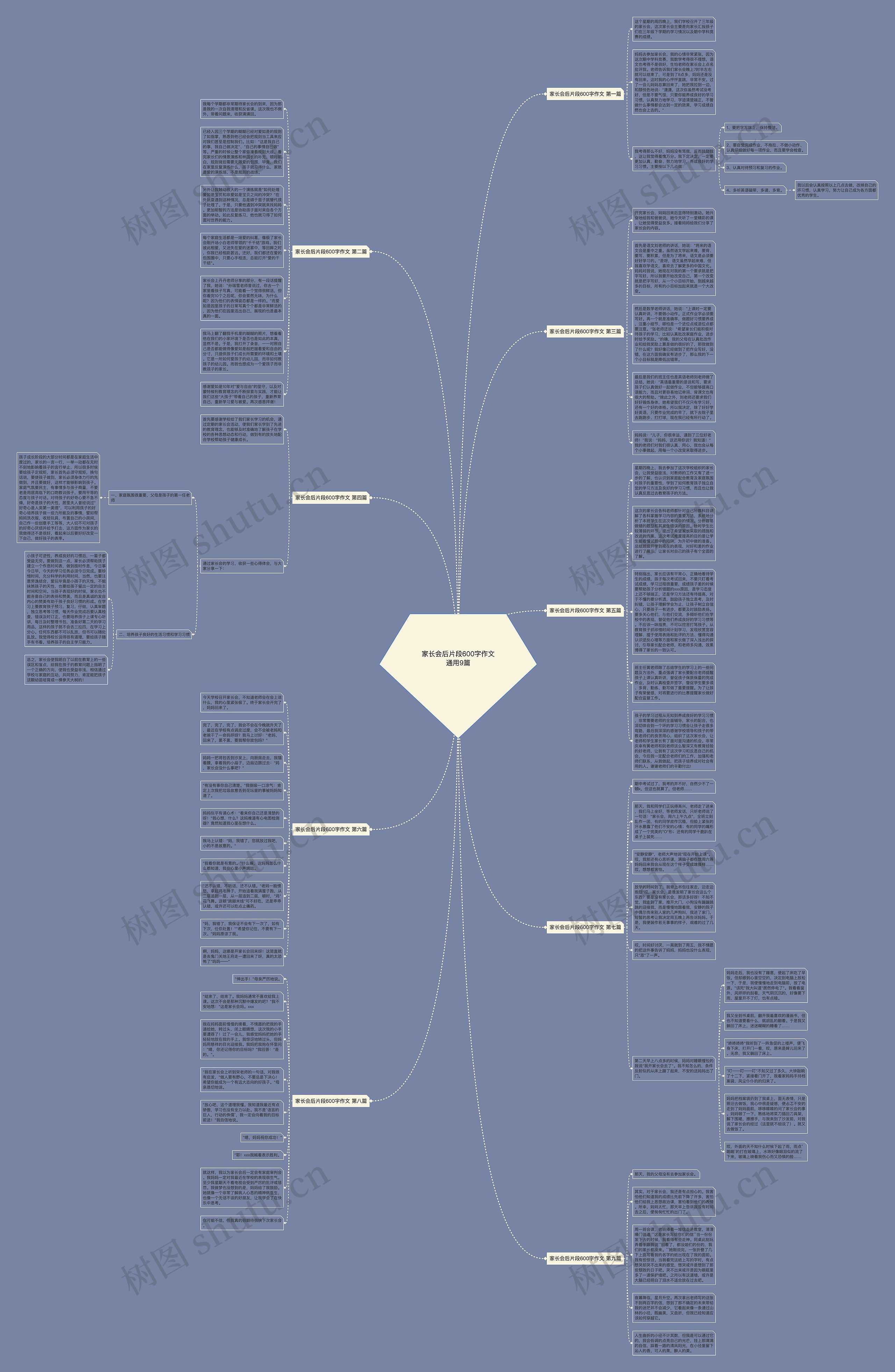 家长会后片段600字作文通用9篇 家长会后片段600字作文通用9篇
