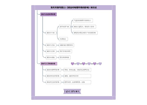张天天微专题22《湖泊对地理环境的影响》知识点思维导图