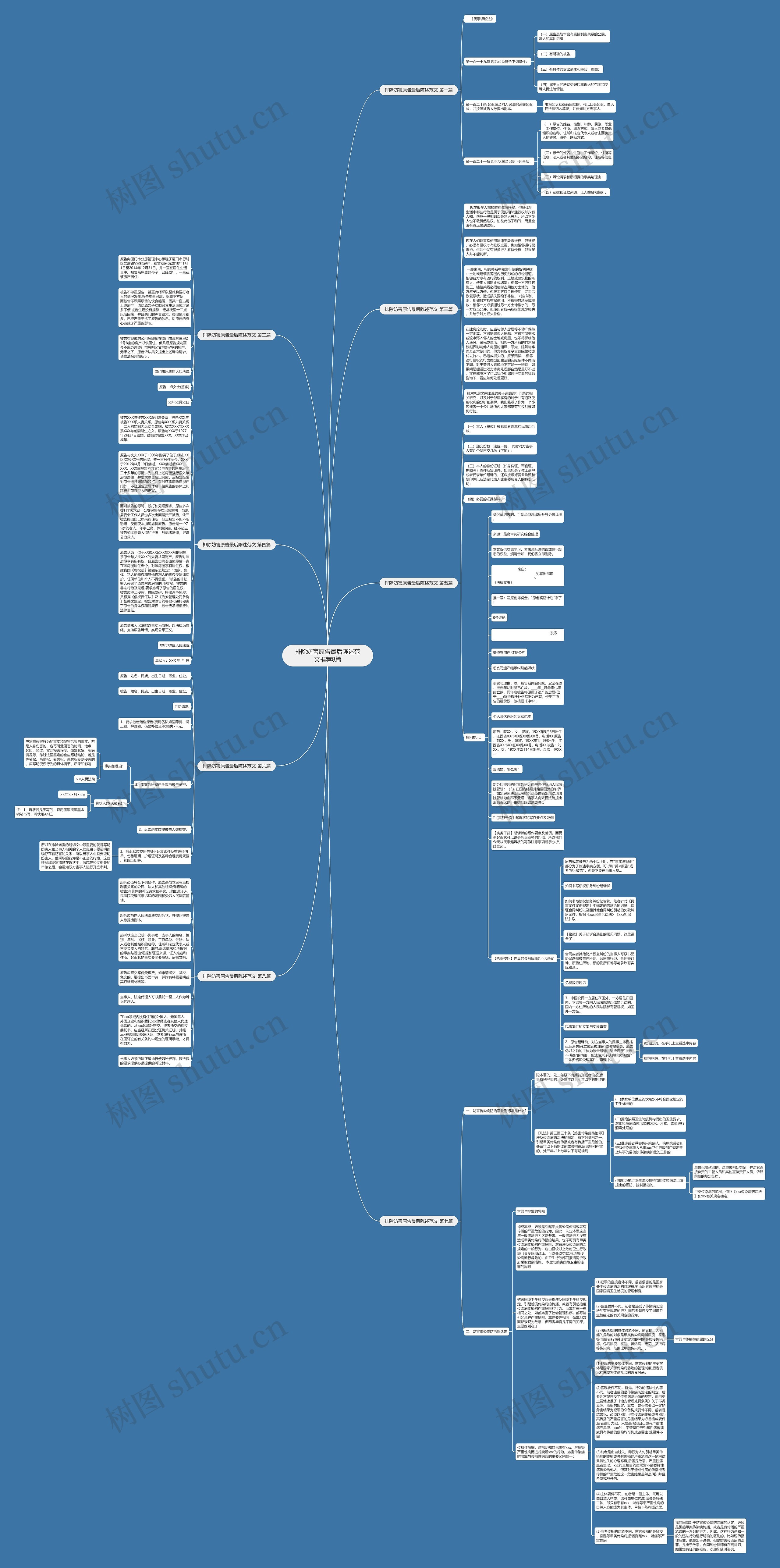 排除妨害原告最后陈述范文推荐8篇思维导图