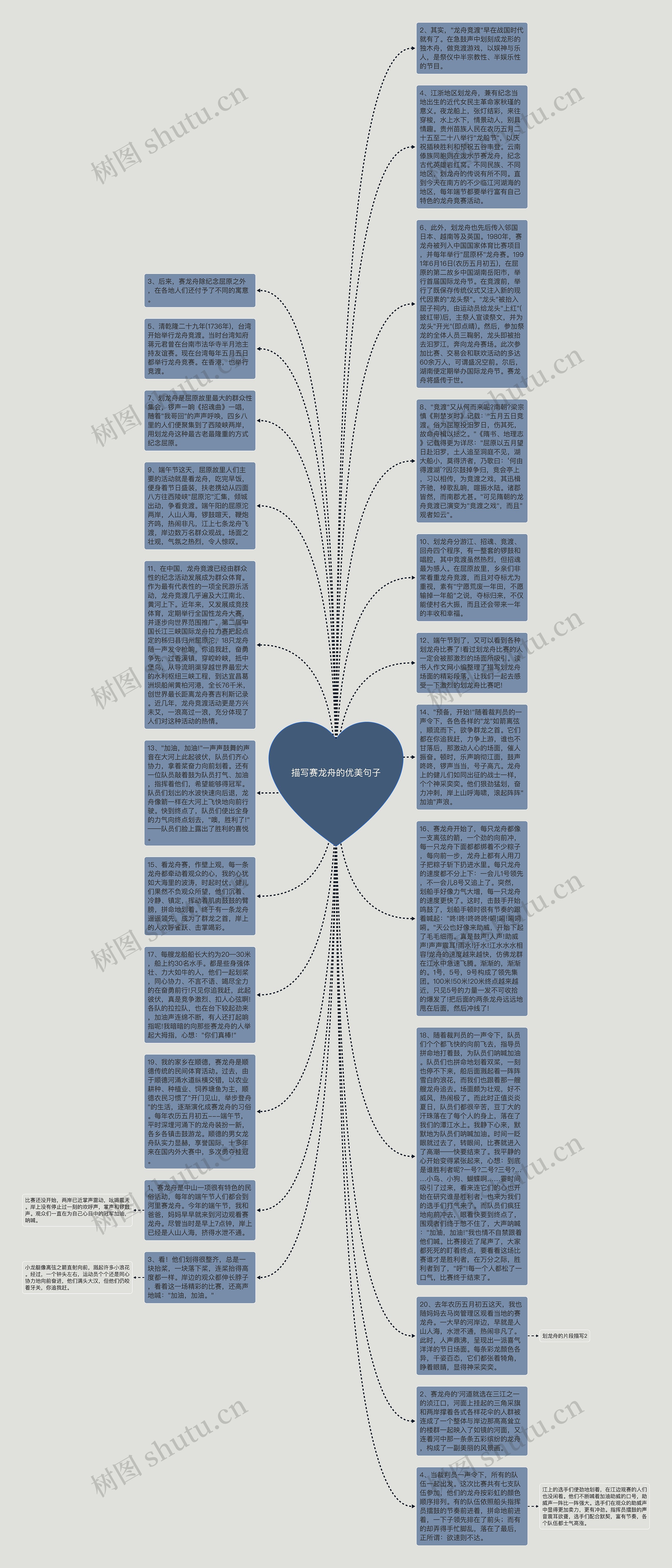 描写赛龙舟的优美句子思维导图