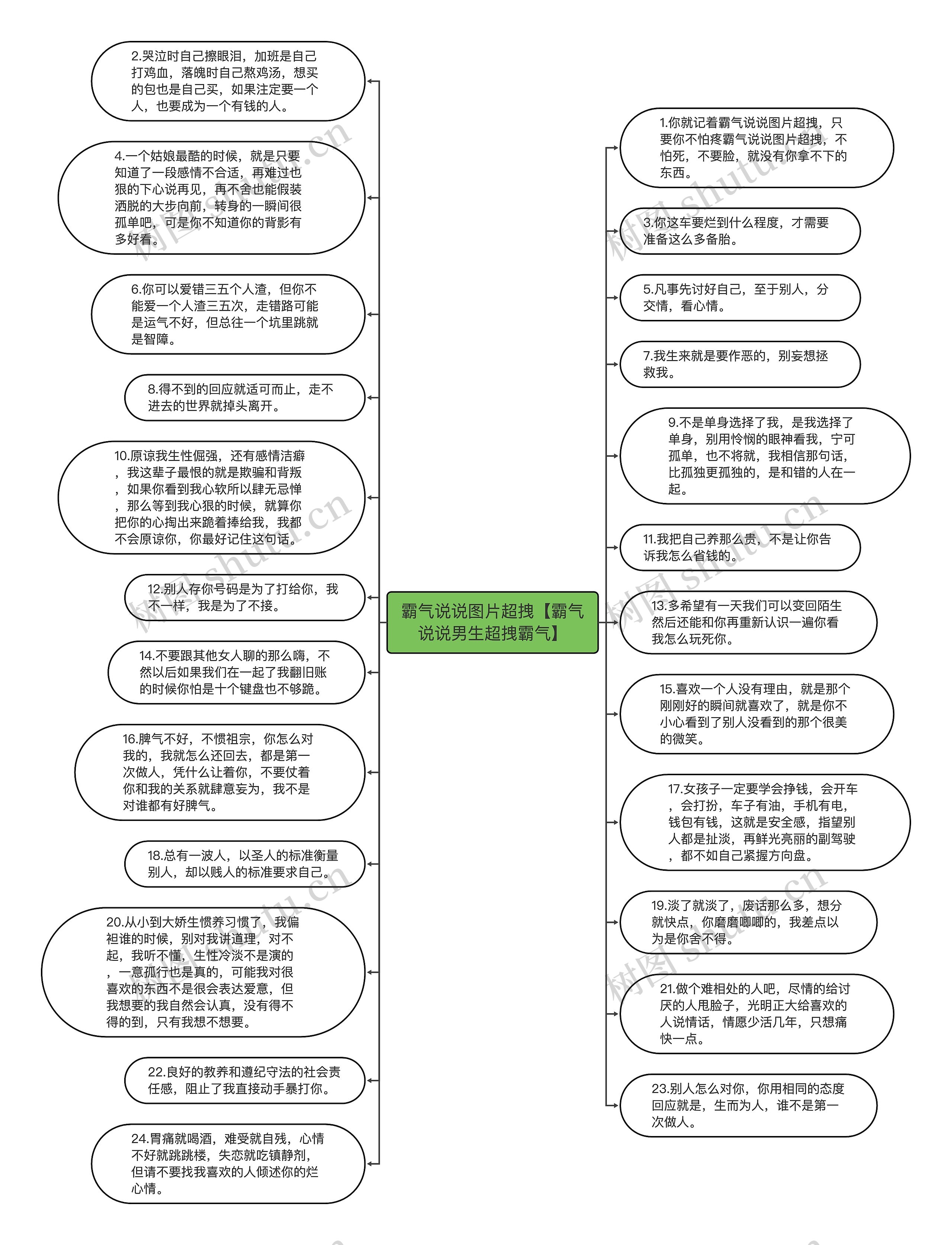 霸气说说图片超拽【霸气说说男生超拽霸气】思维导图