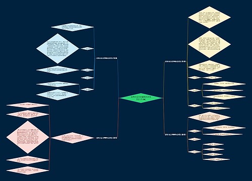 应用文征文启事格式及范文(汇总4篇) 应用文征文启事格式及范文(汇总4篇)