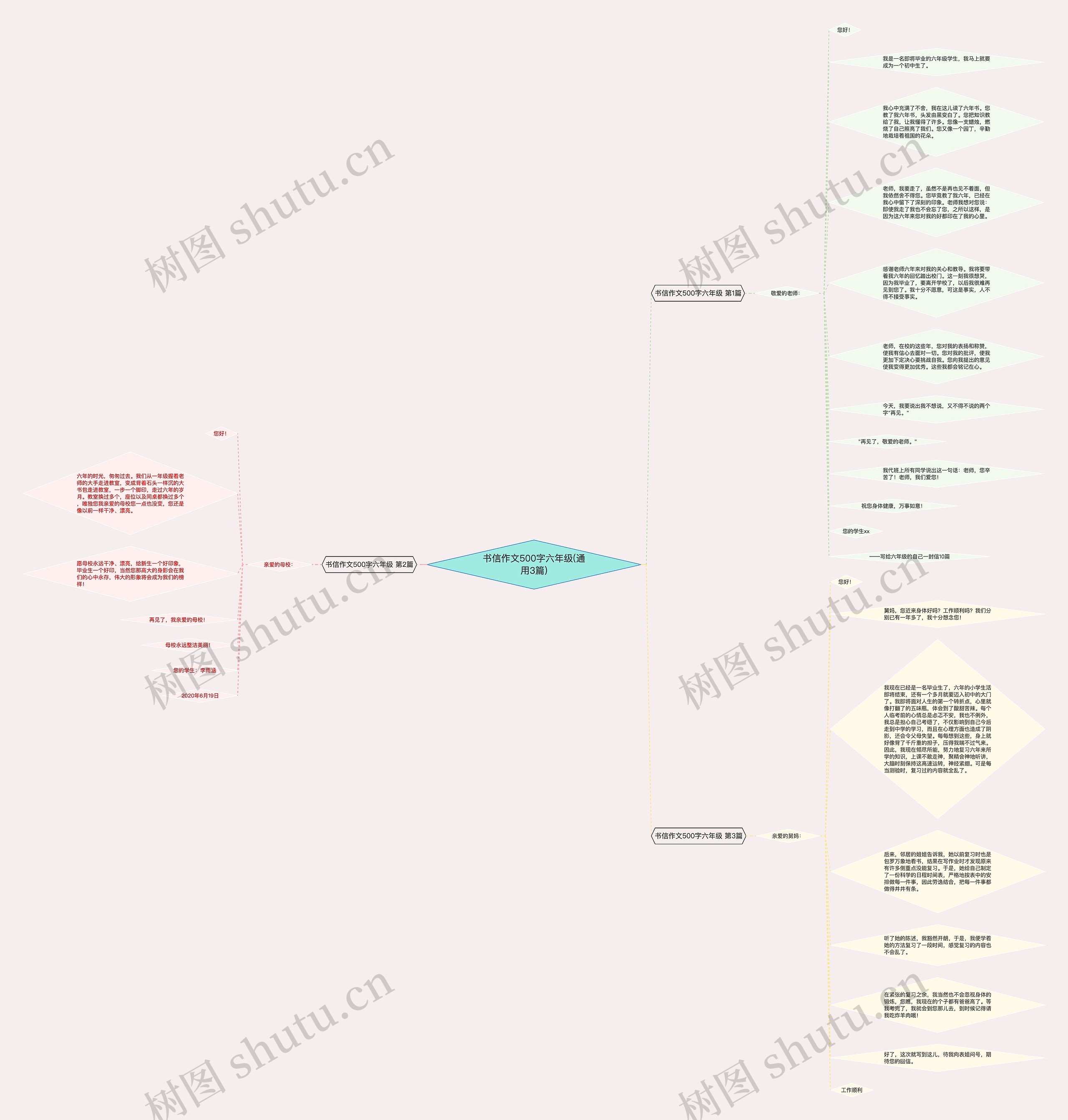 书信作文500字六年级(通用3篇)思维导图