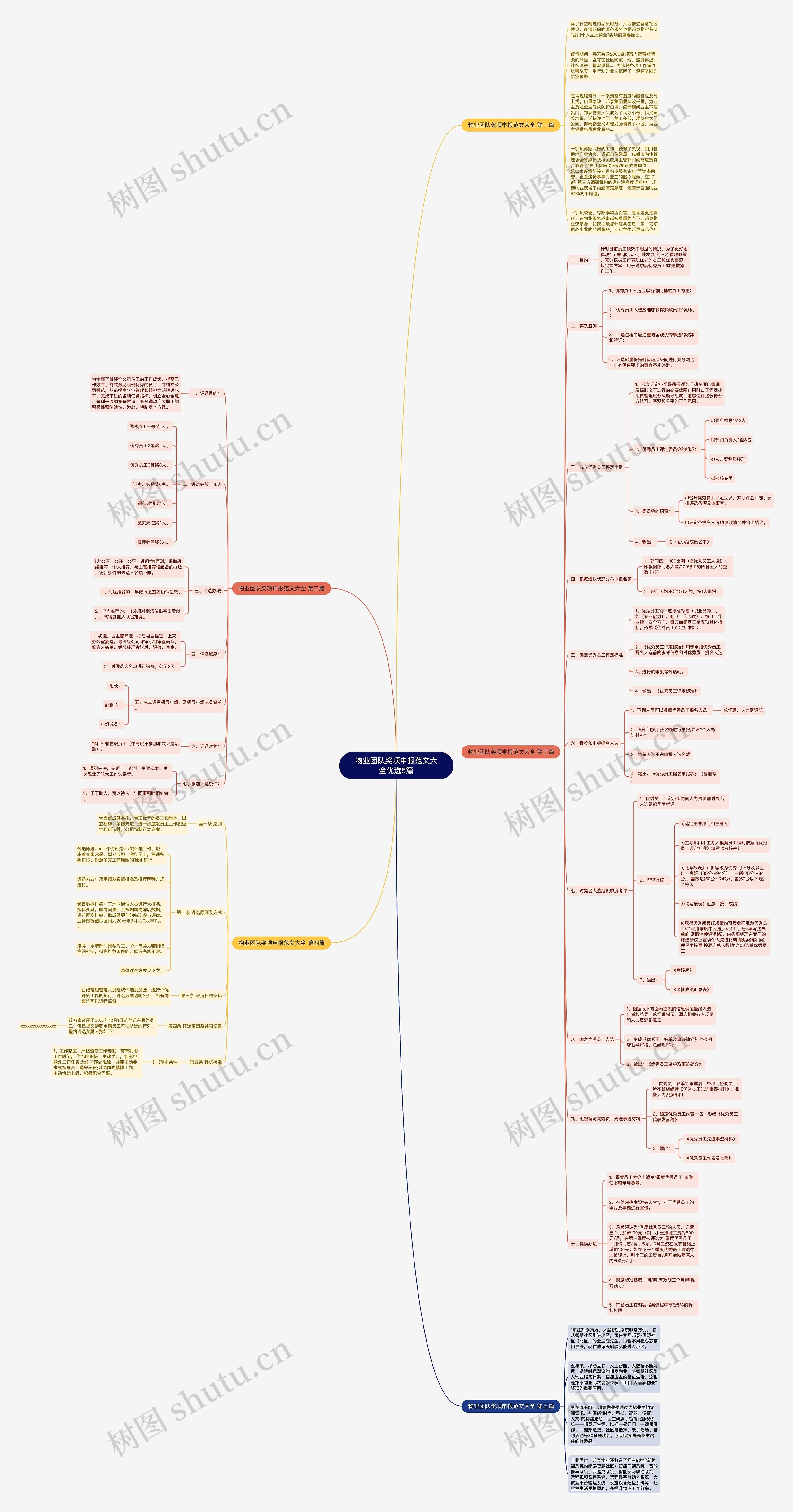 物业团队奖项申报范文大全优选5篇思维导图